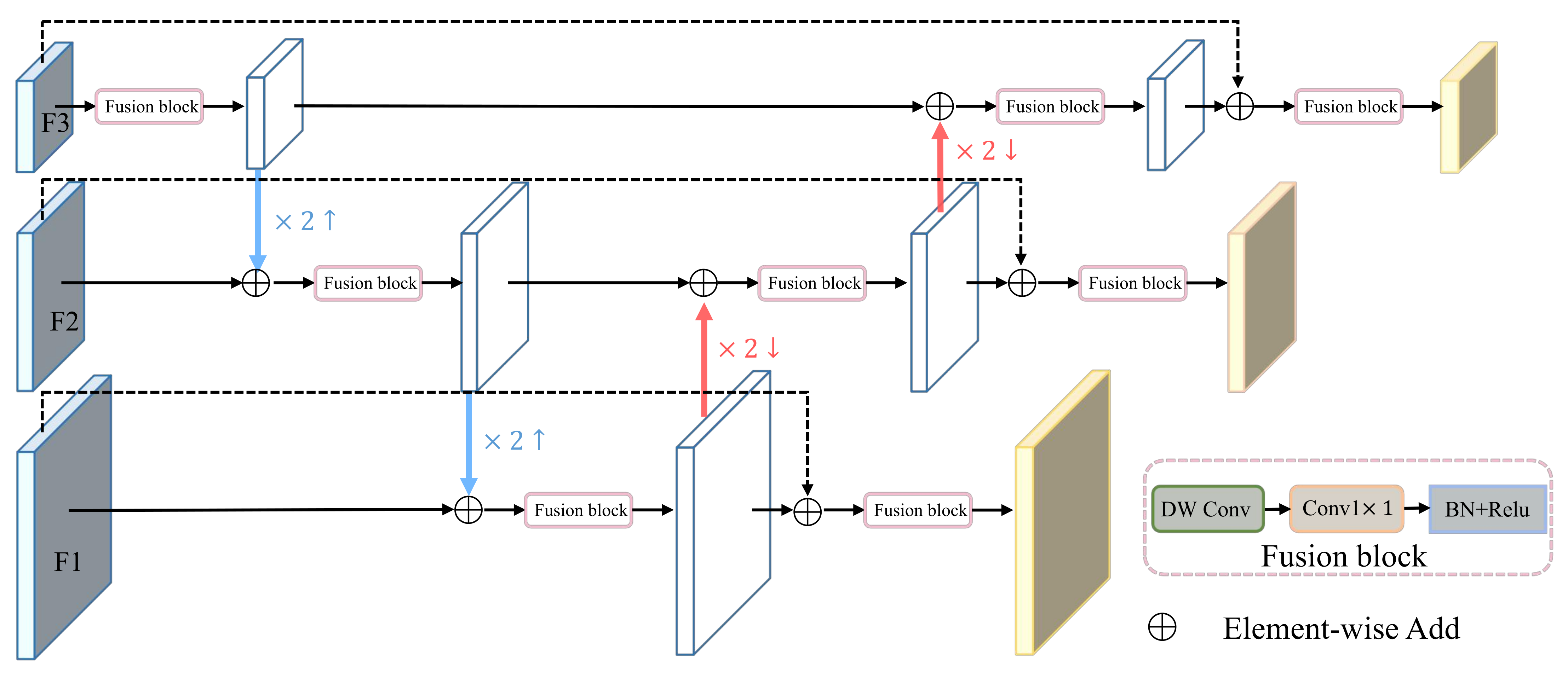 Remotesensing 14 04026 g004 550