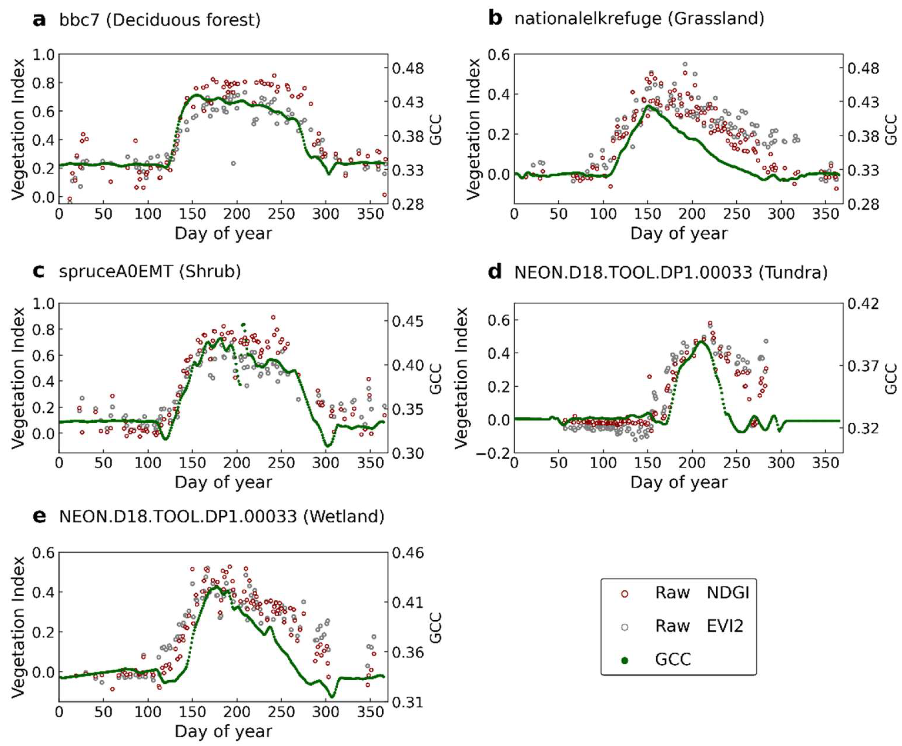 Remotesensing 14 04027 g002 550