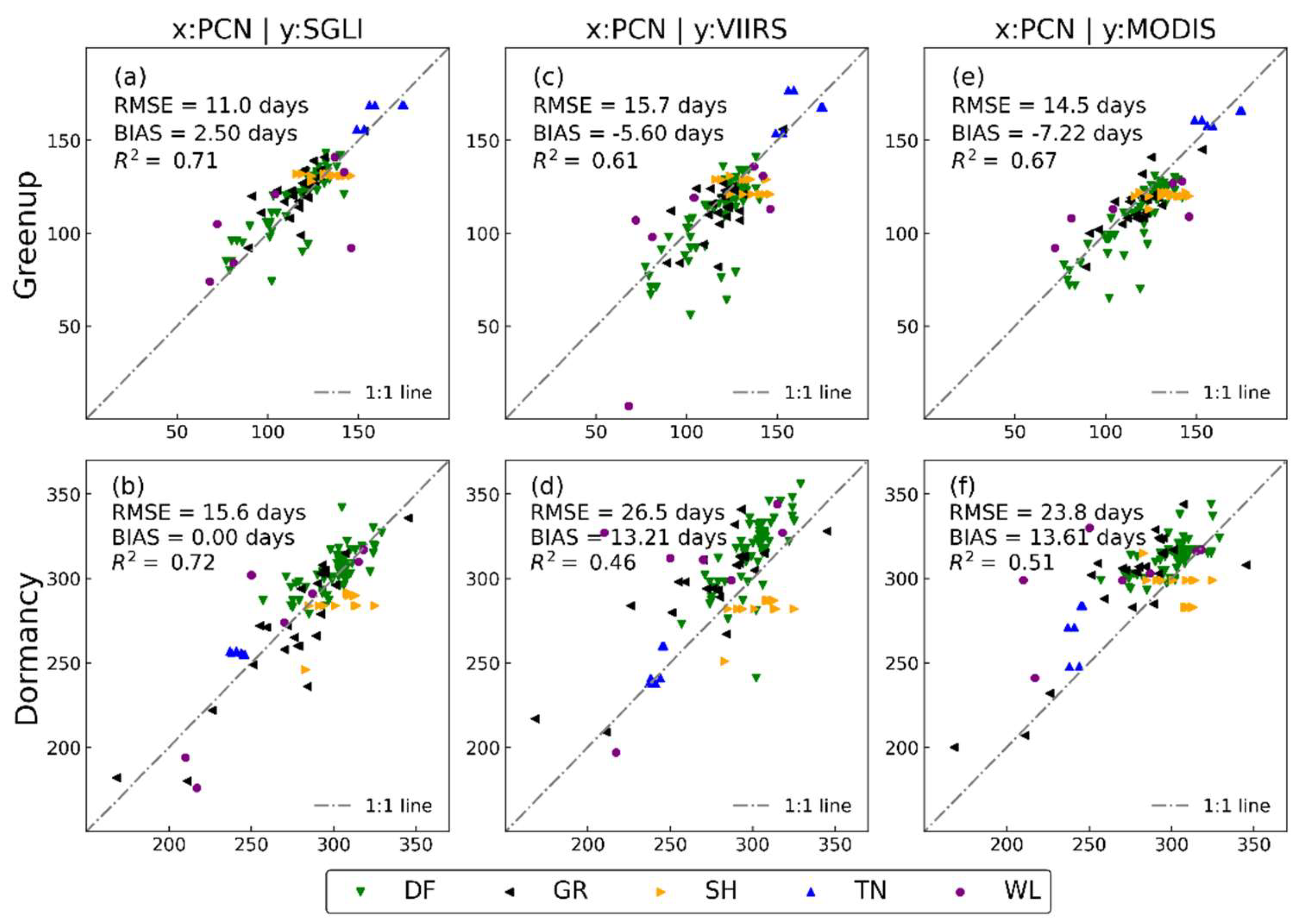 Remotesensing 14 04027 g004 550