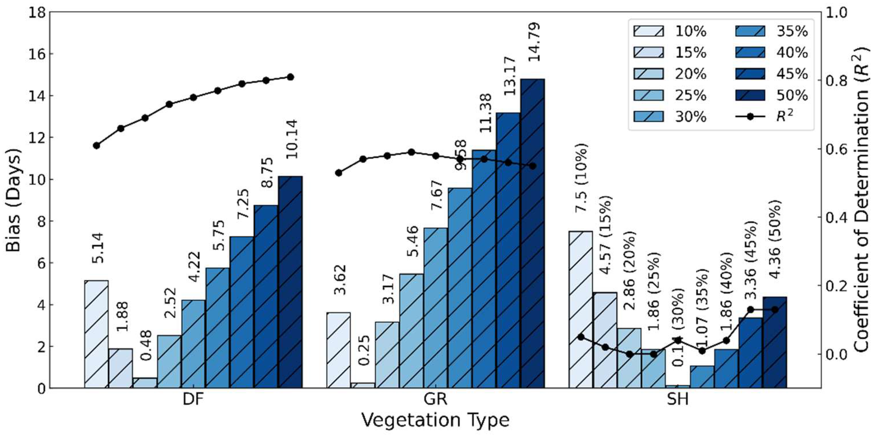 Remotesensing 14 04027 g008 550