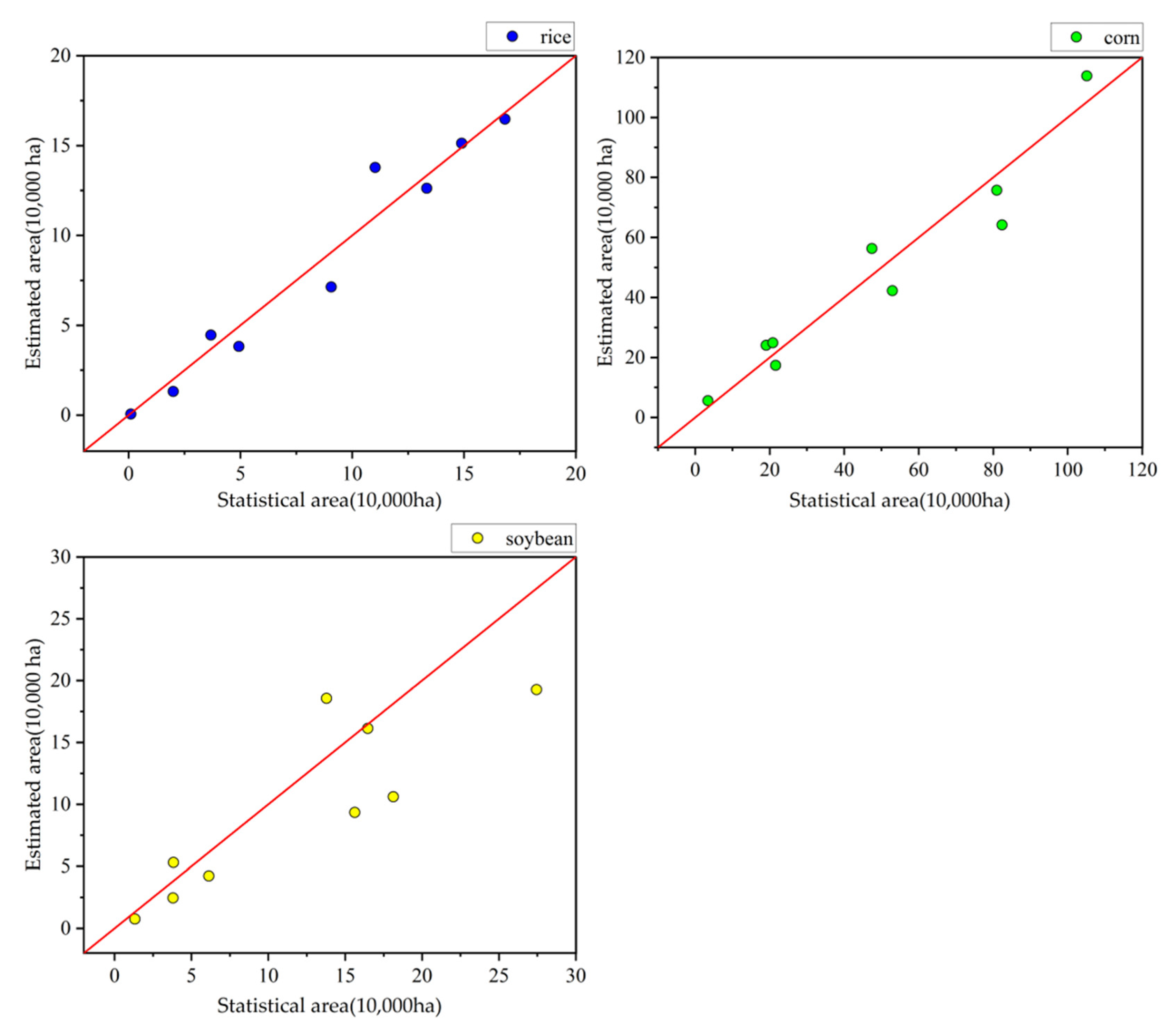 Remotesensing 14 04028 g008 550