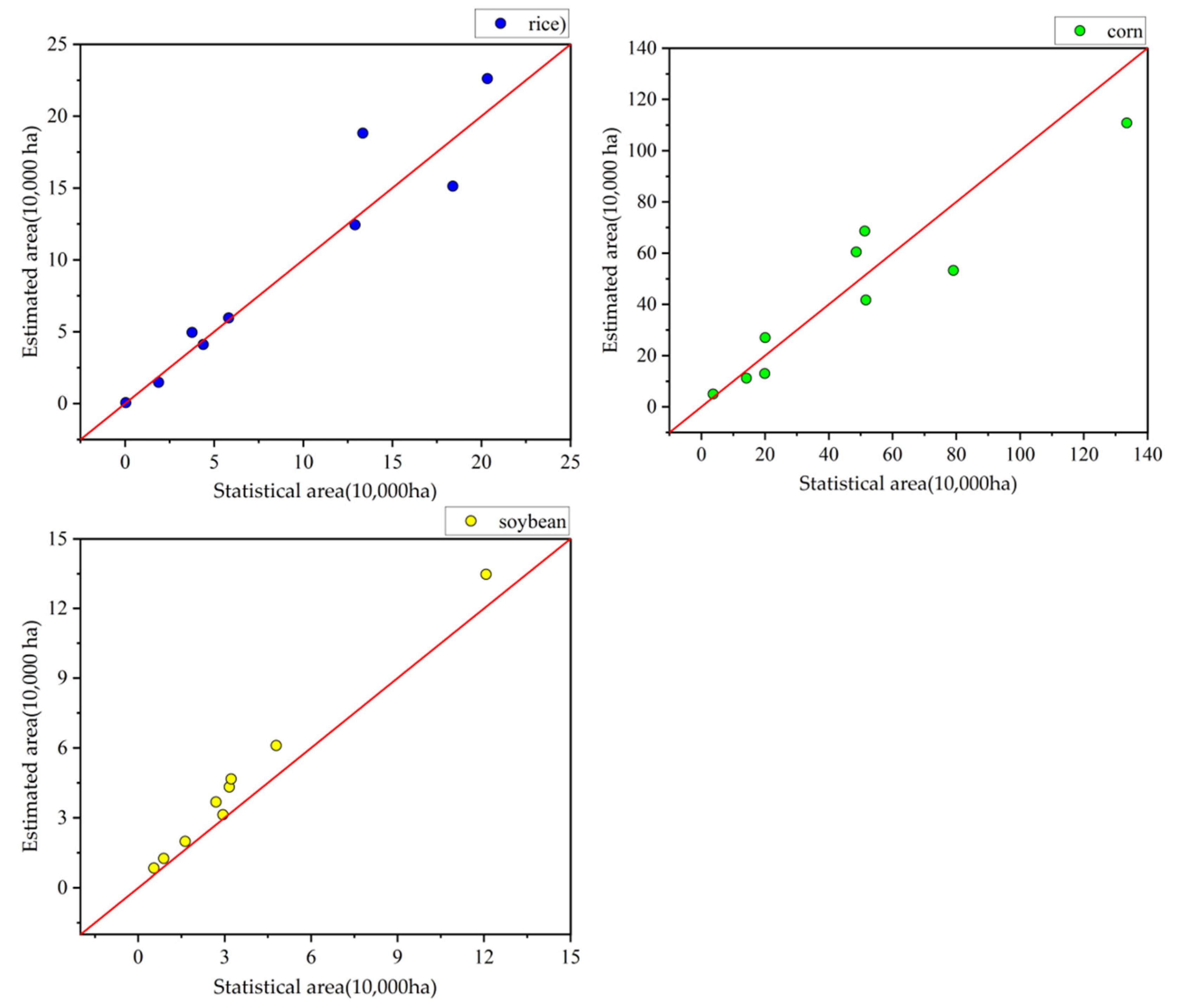 Remotesensing 14 04028 g009 550