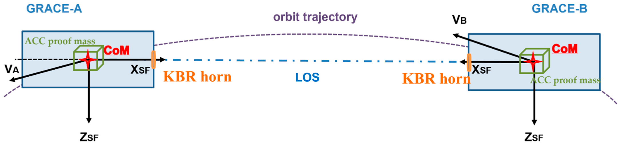 Remotesensing 14 04030 g001 550