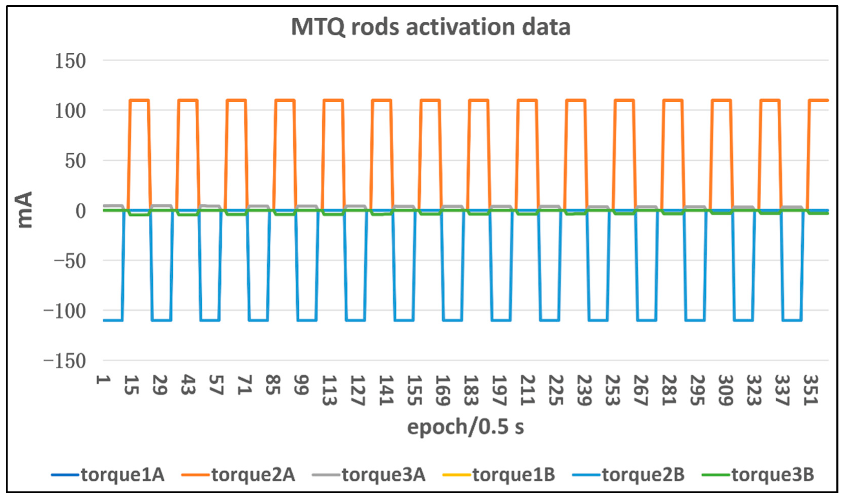Remotesensing 14 04030 g002 550