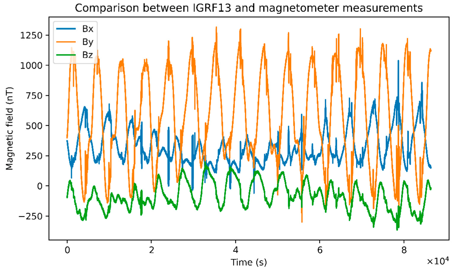 Remotesensing 14 04030 g004 550