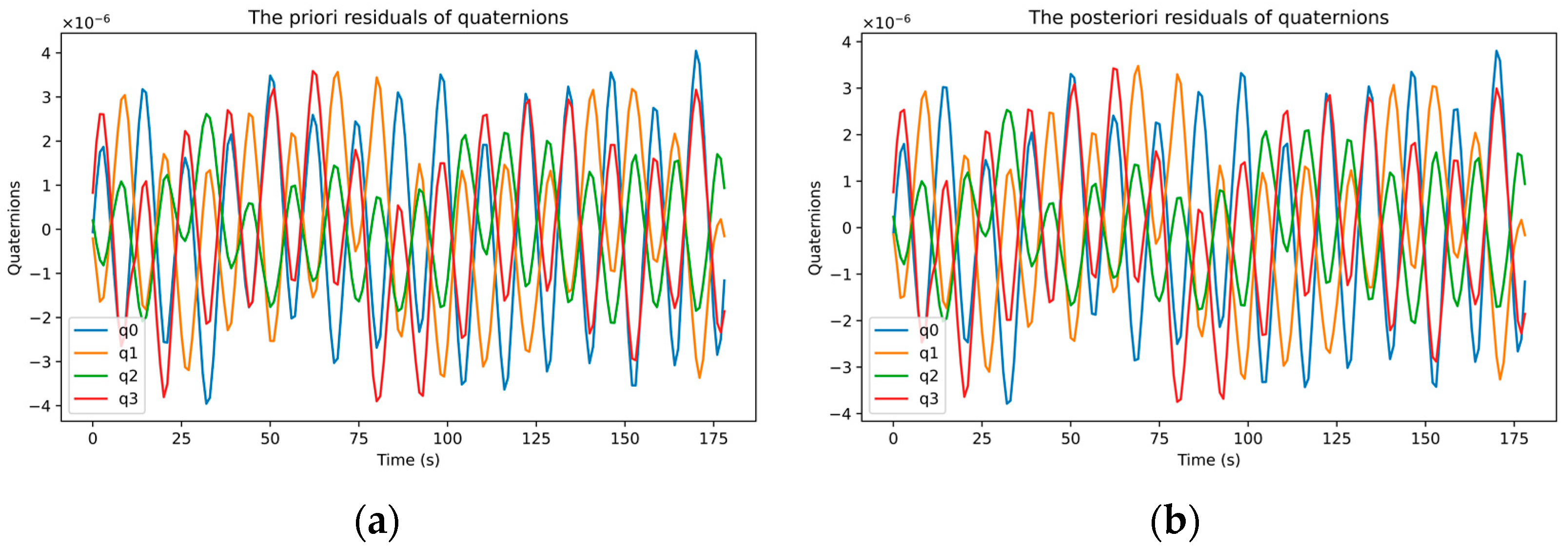 Remotesensing 14 04030 g005 550