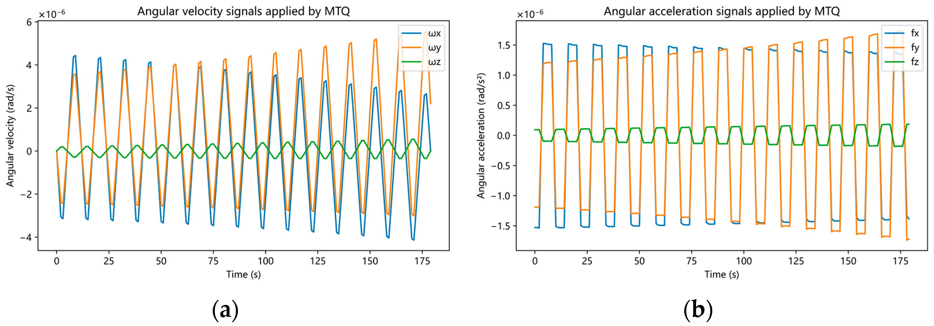Remotesensing 14 04030 g006 550