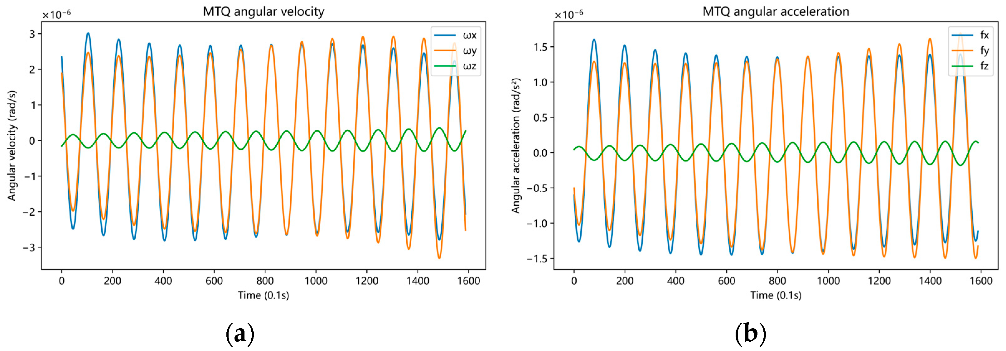 Remotesensing 14 04030 g007 550