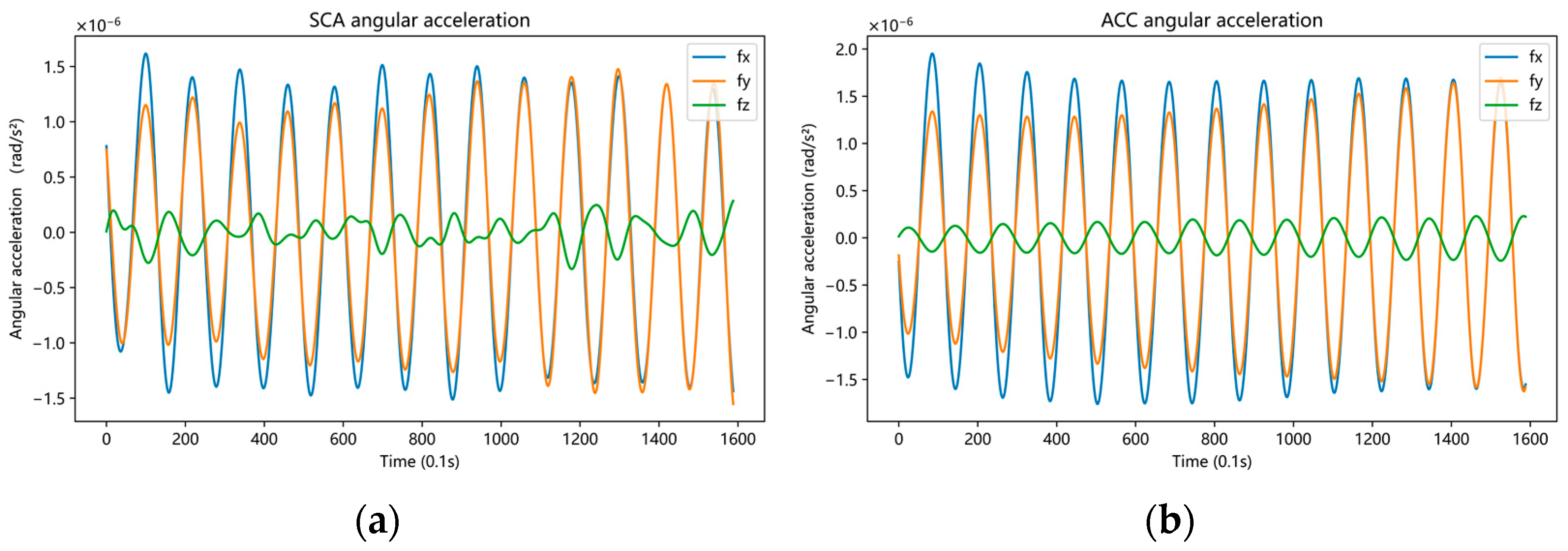 Remotesensing 14 04030 g008 550