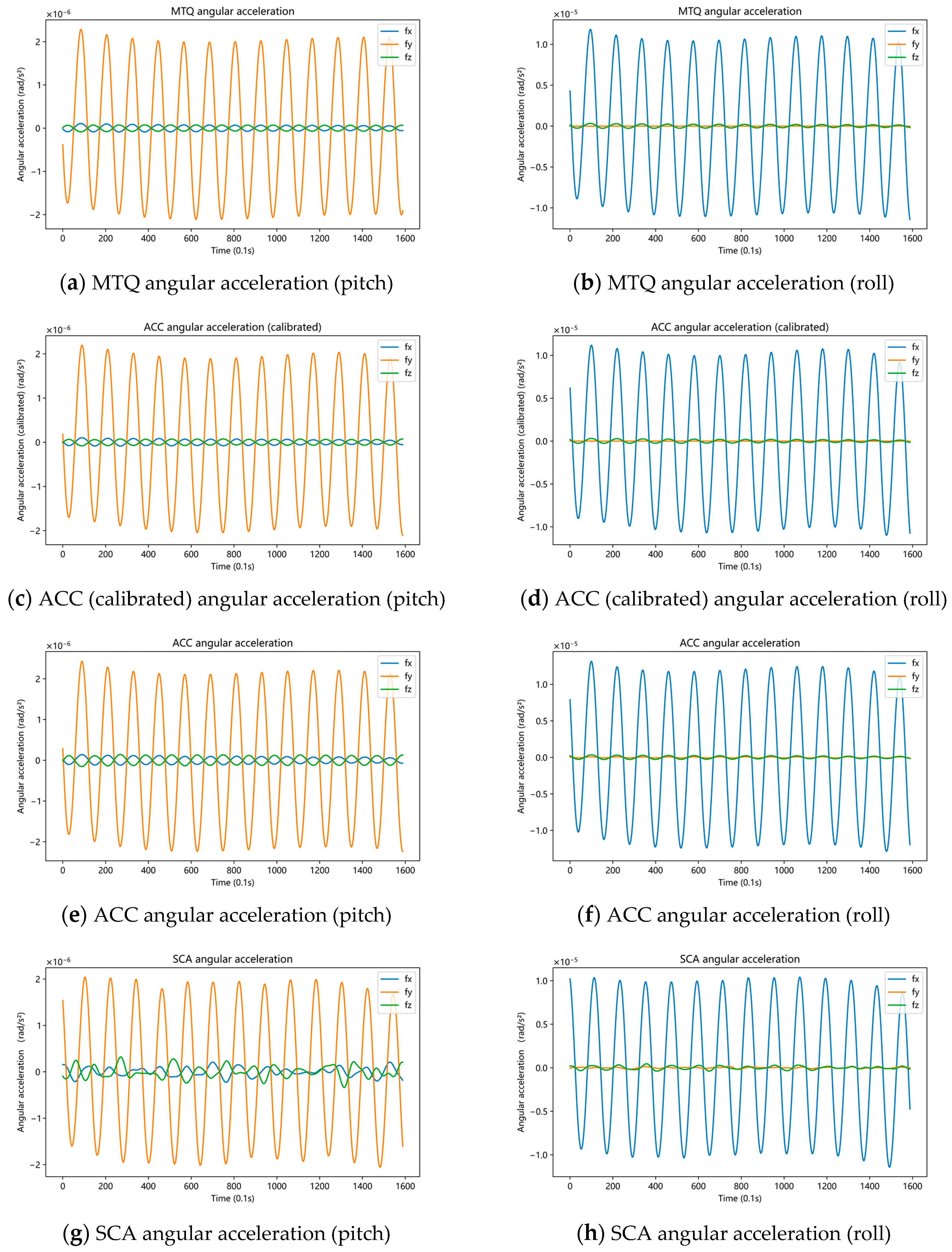 Remotesensing 14 04030 g010 550
