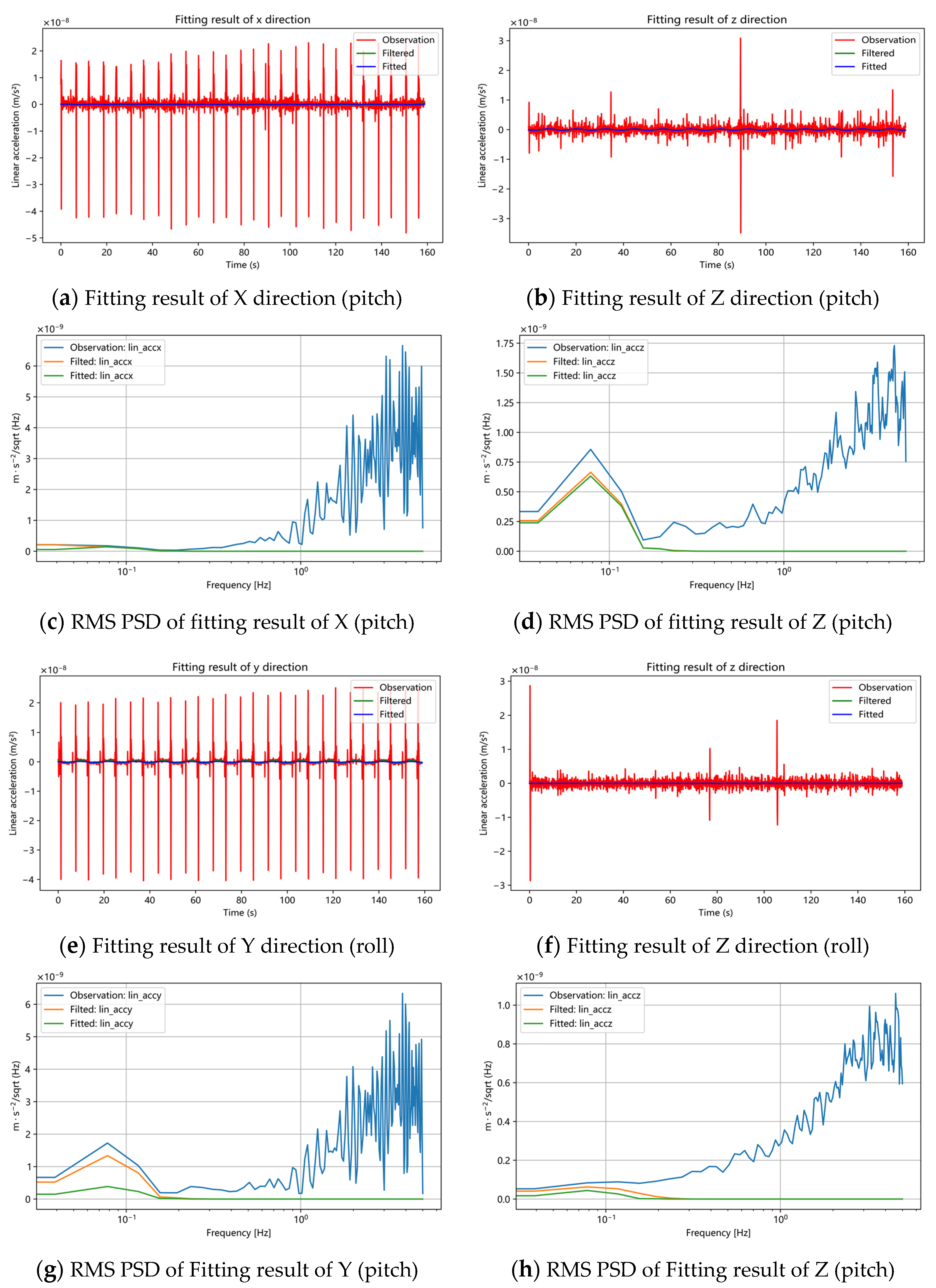 Remotesensing 14 04030 g011 550