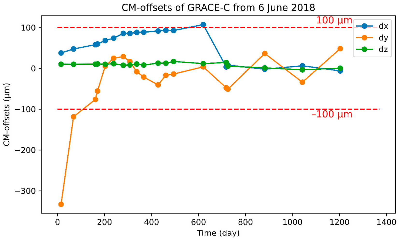 Remotesensing 14 04030 g012 550