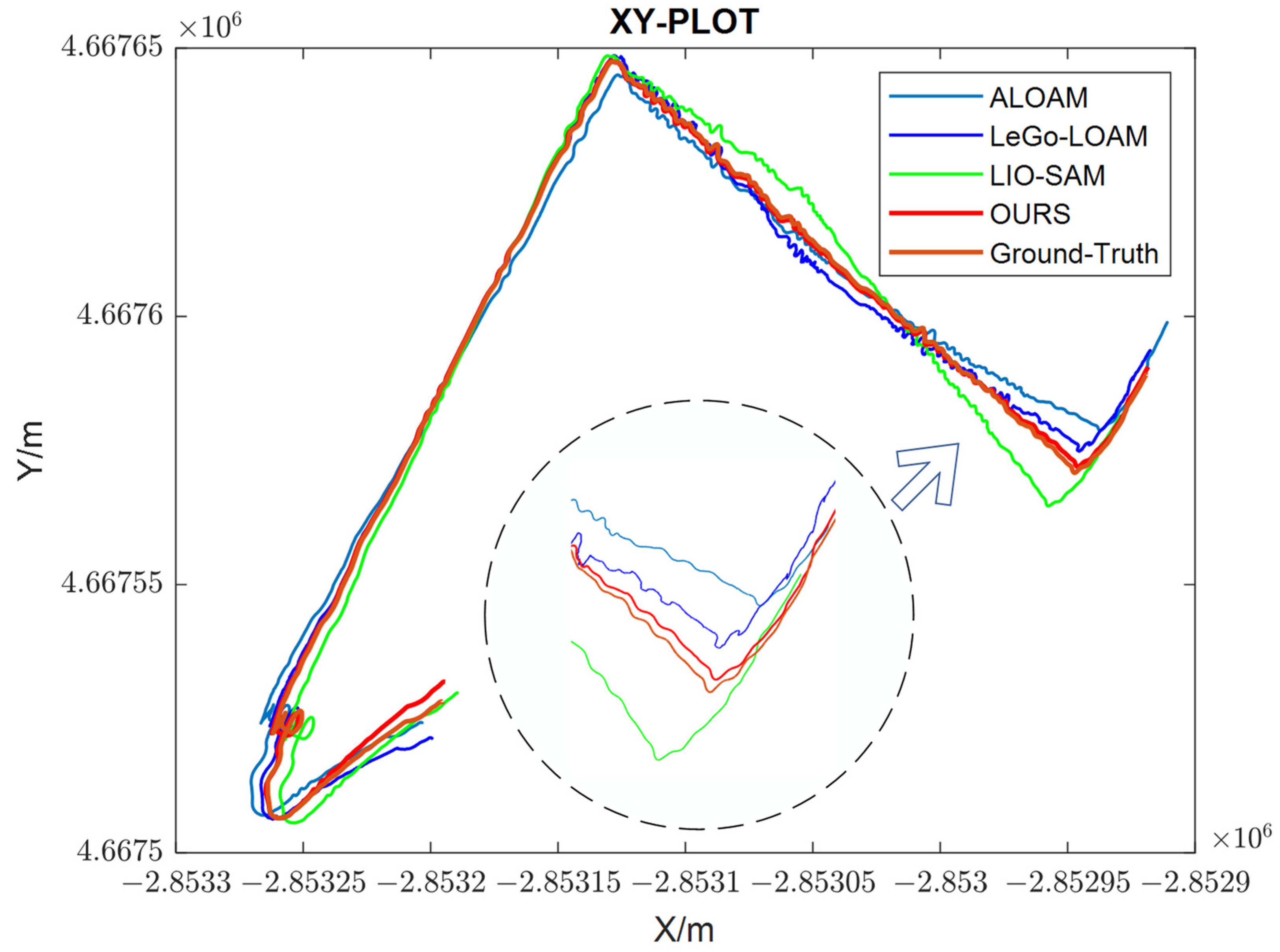Remotesensing 14 04031 g008 550