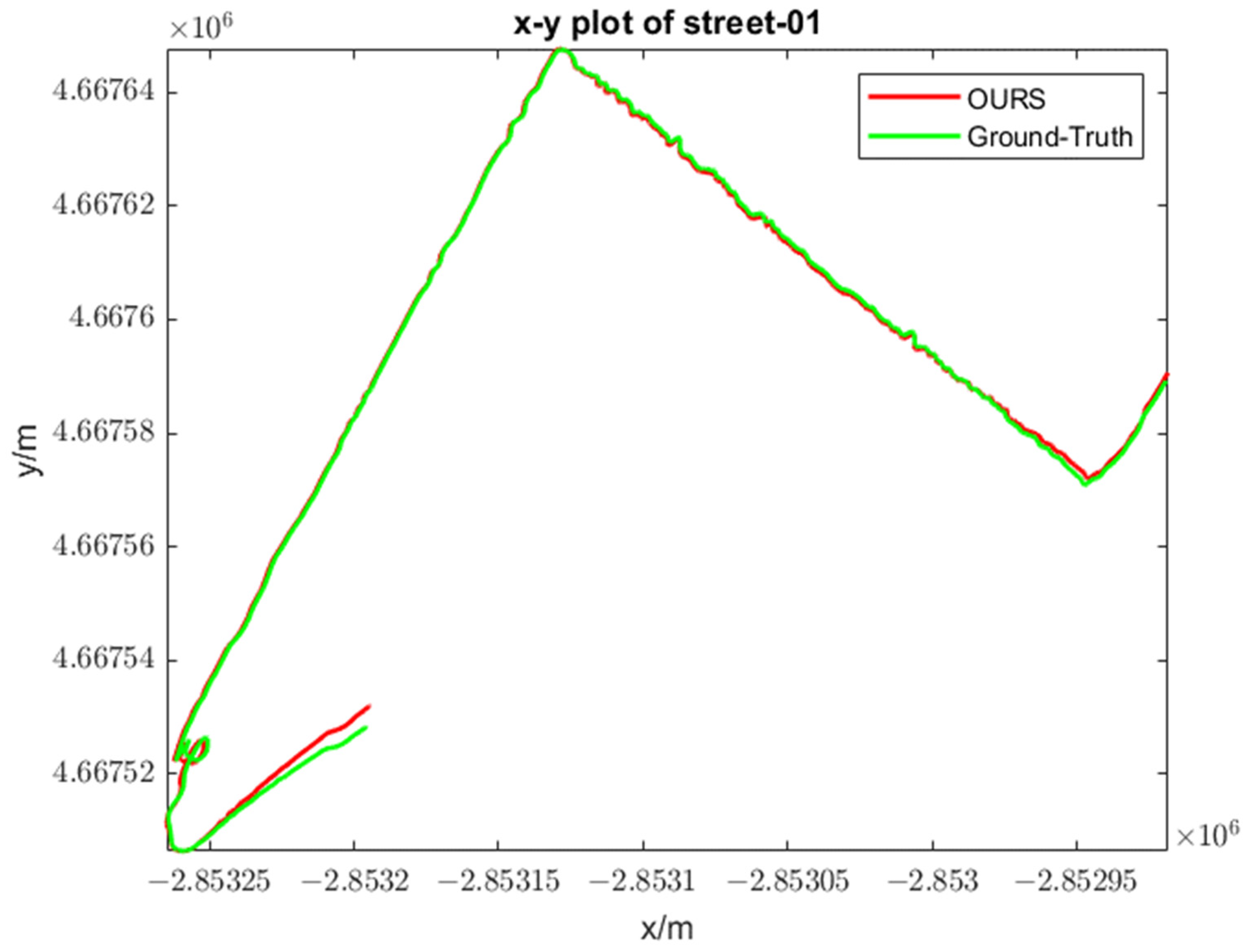 Remotesensing 14 04031 g012 550