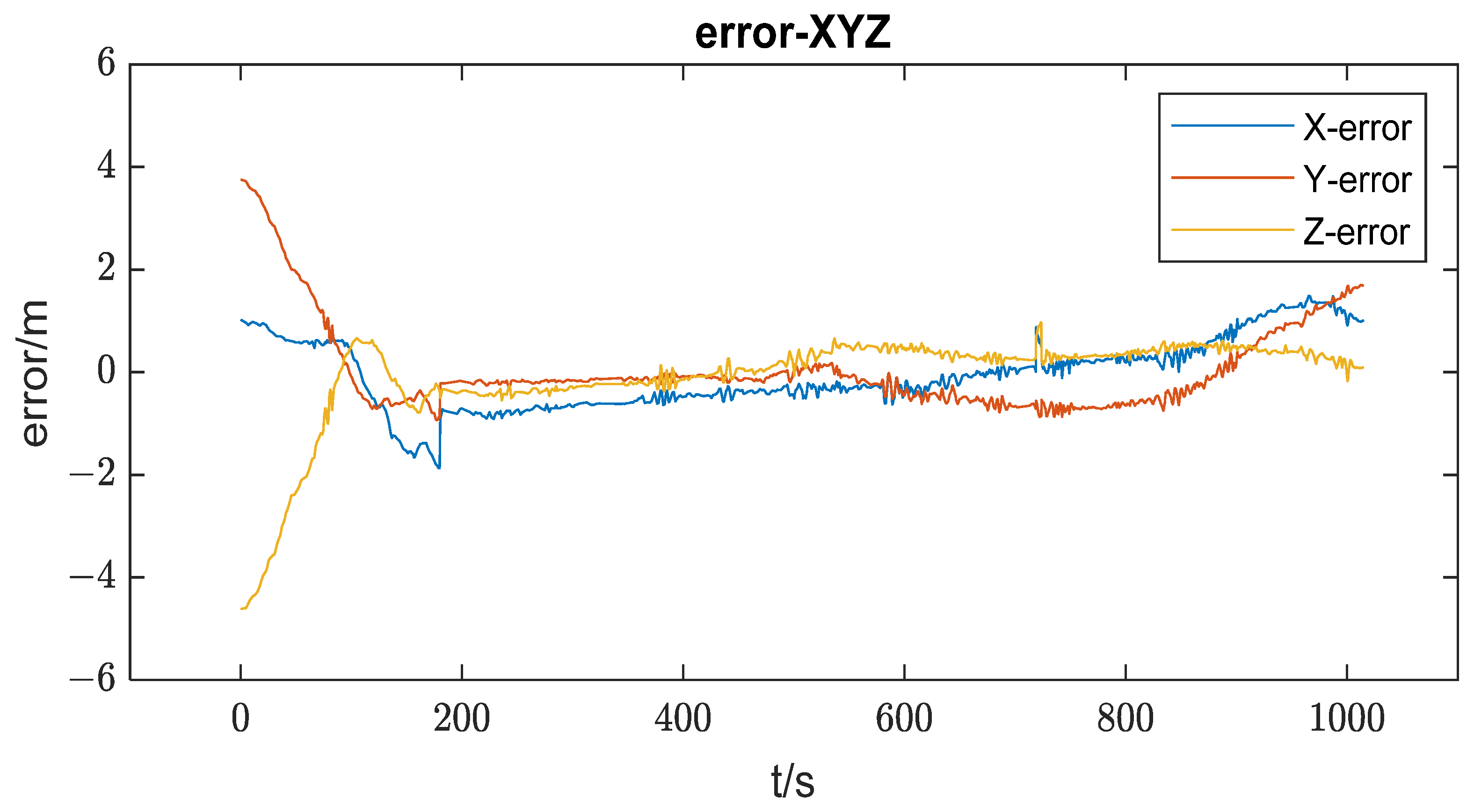 Remotesensing 14 04031 g013 550