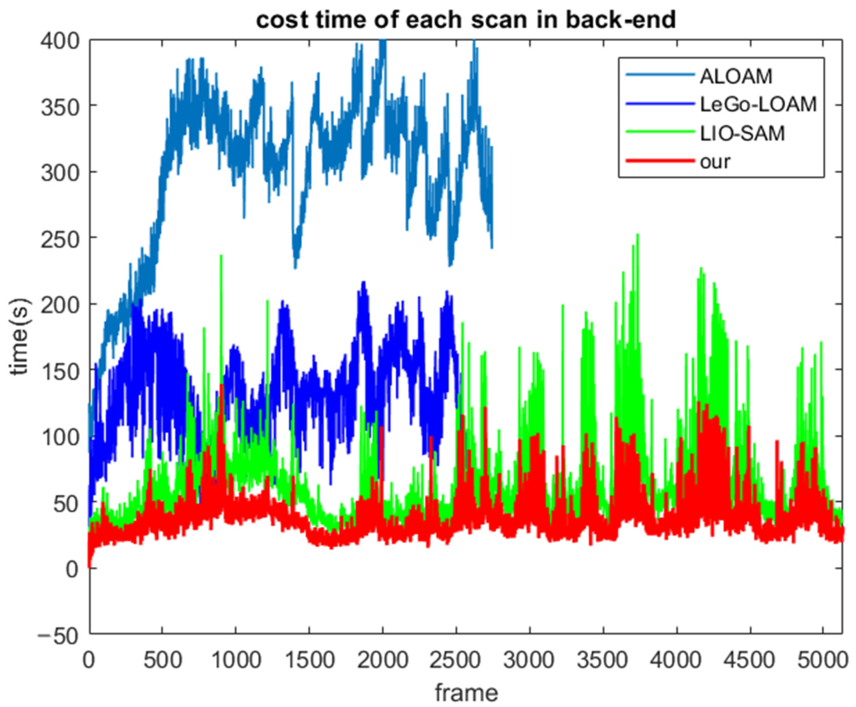 Remotesensing 14 04031 g014 550