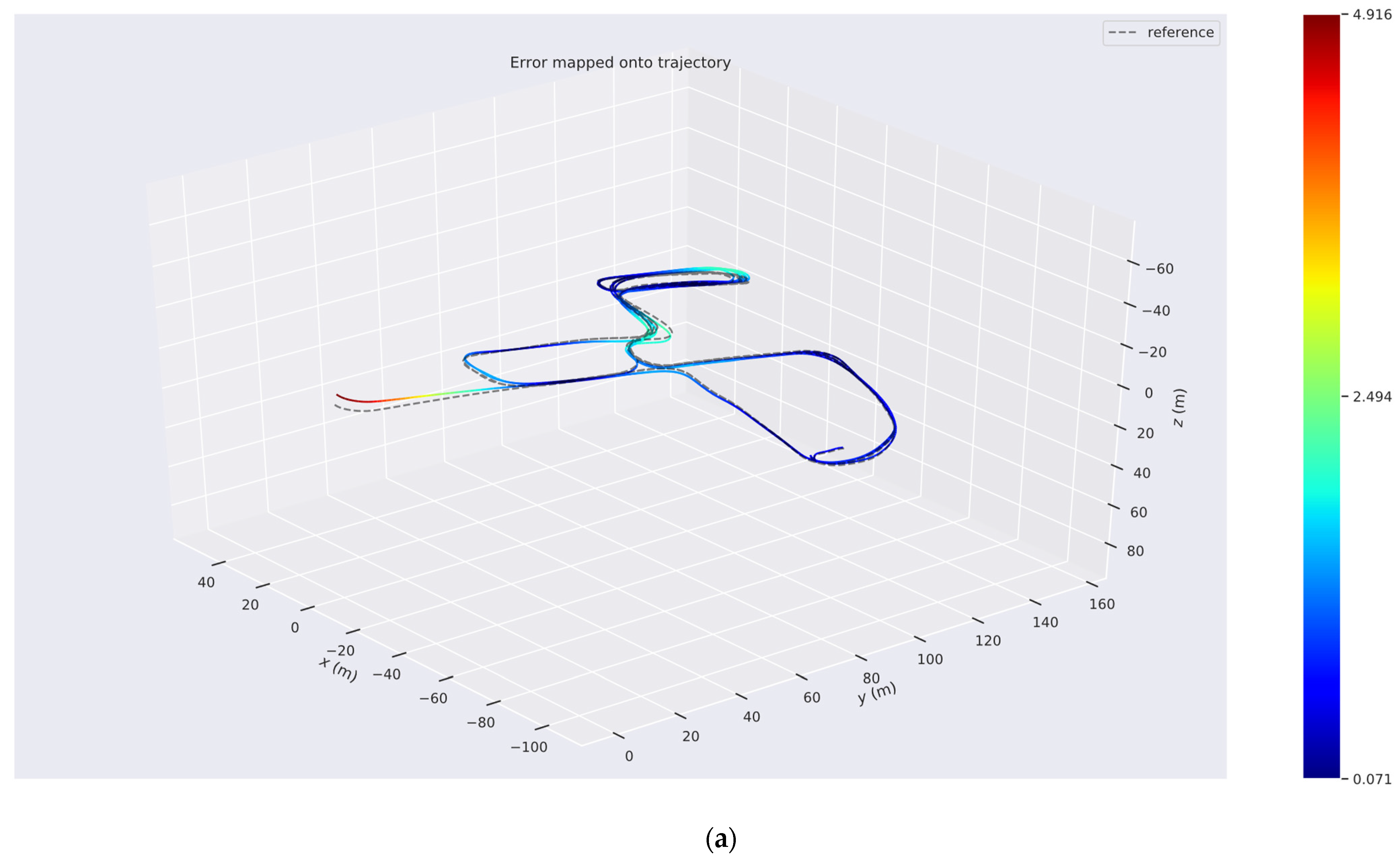 Remotesensing 14 04031 g016a 550