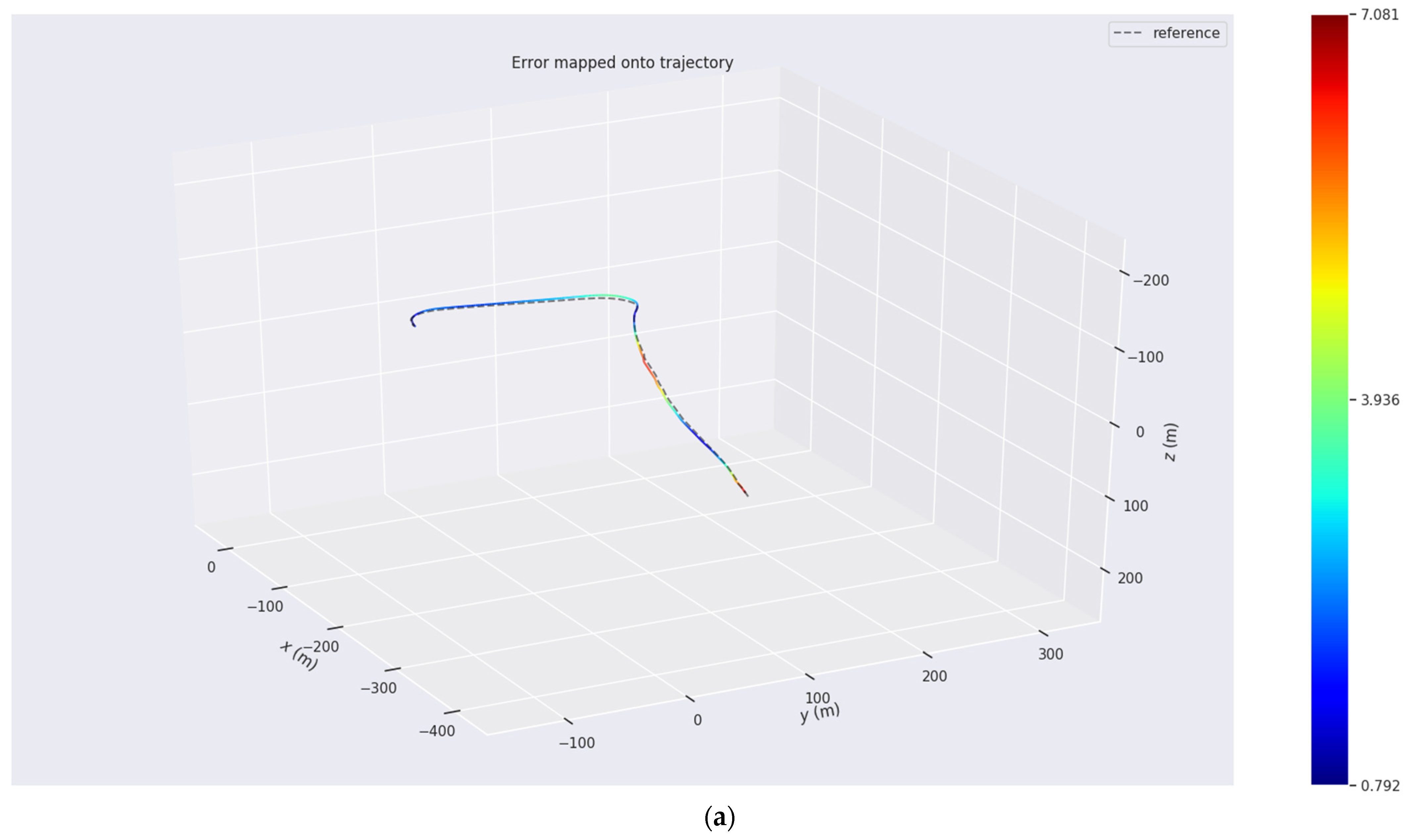 Remotesensing 14 04031 g017a 550
