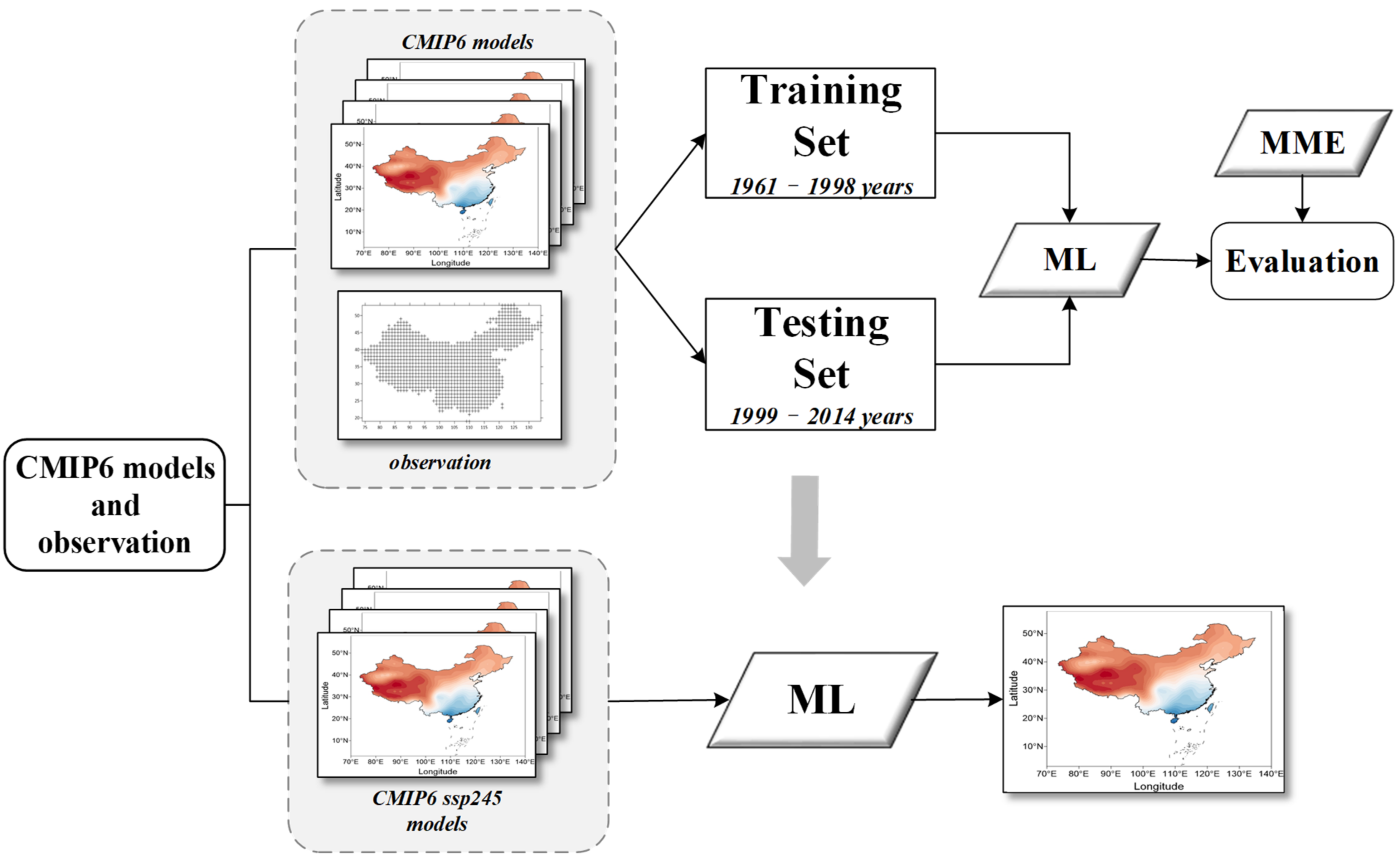 Remotesensing 14 04033 g003
