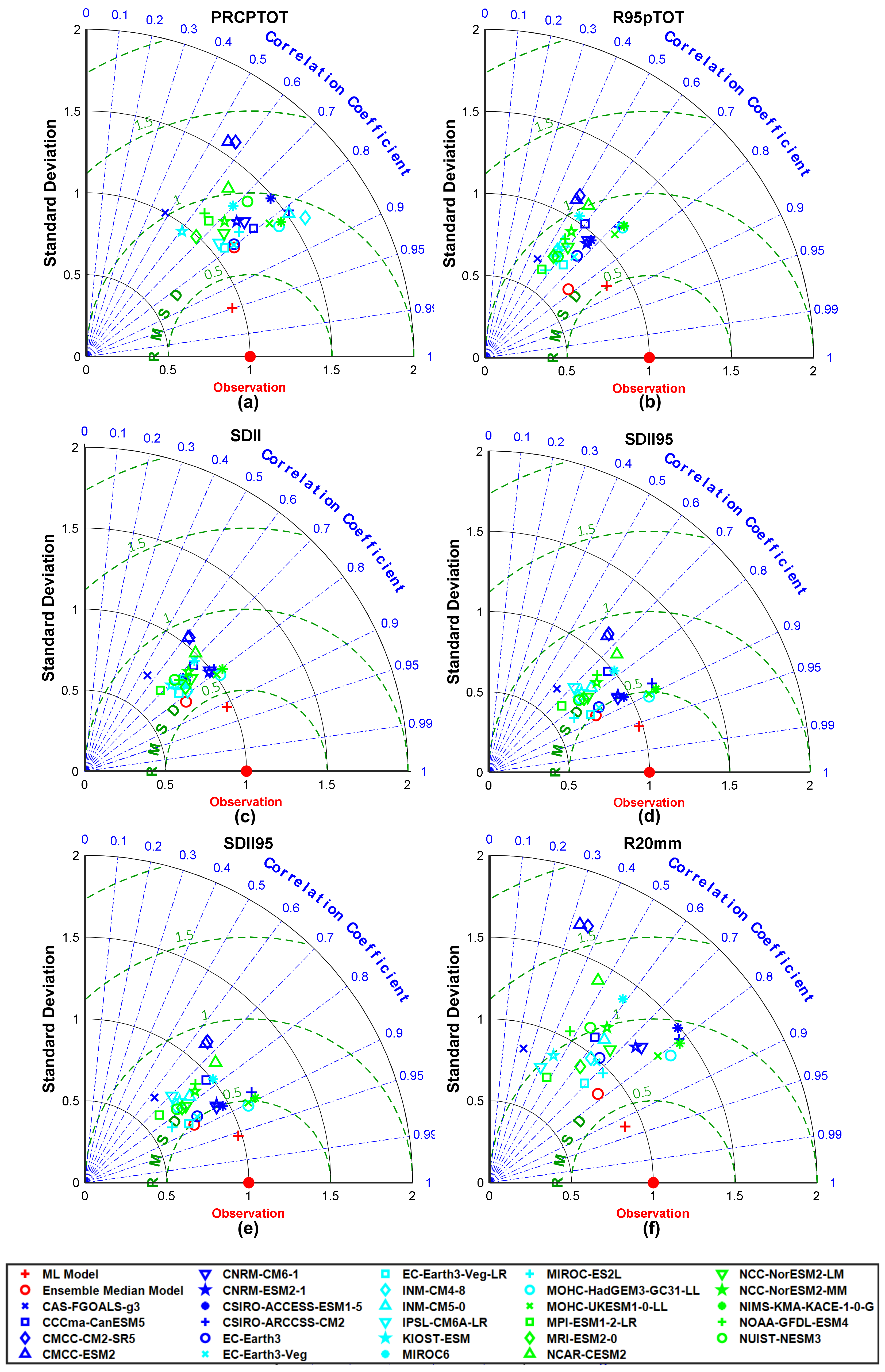 Remotesensing 14 04033 g004
