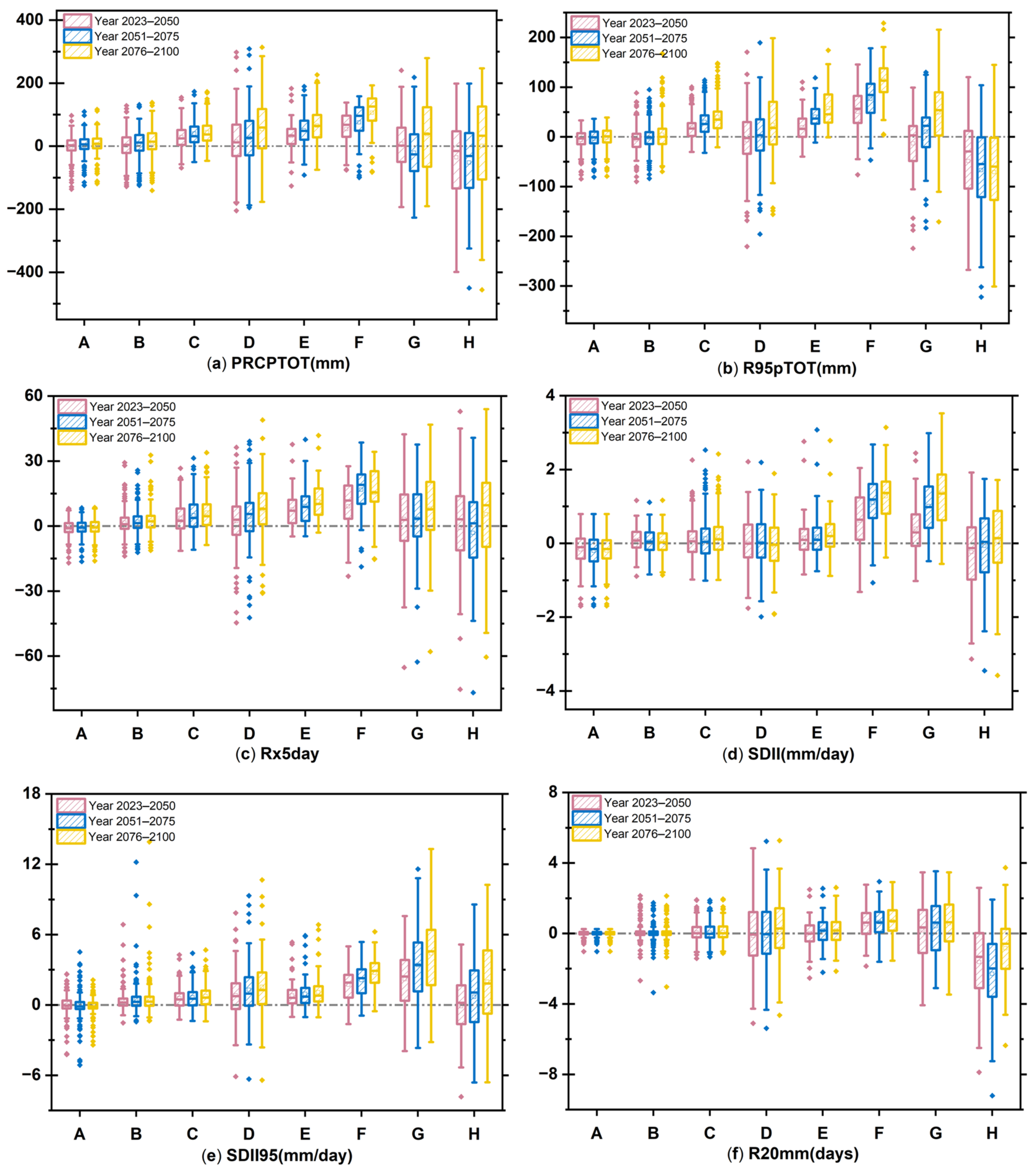 Remotesensing 14 04033 g008