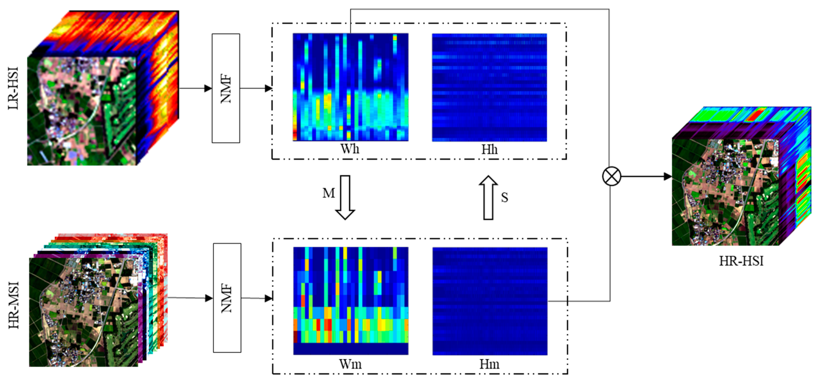 Remotesensing 14 04034 g002 550