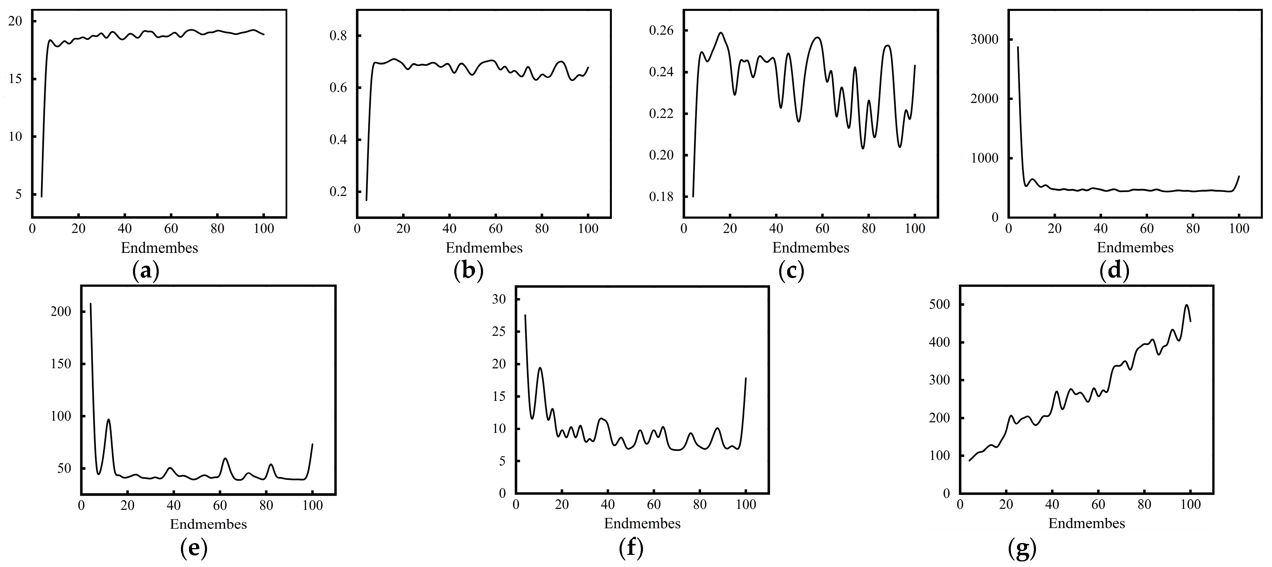 Remotesensing 14 04034 g007 550