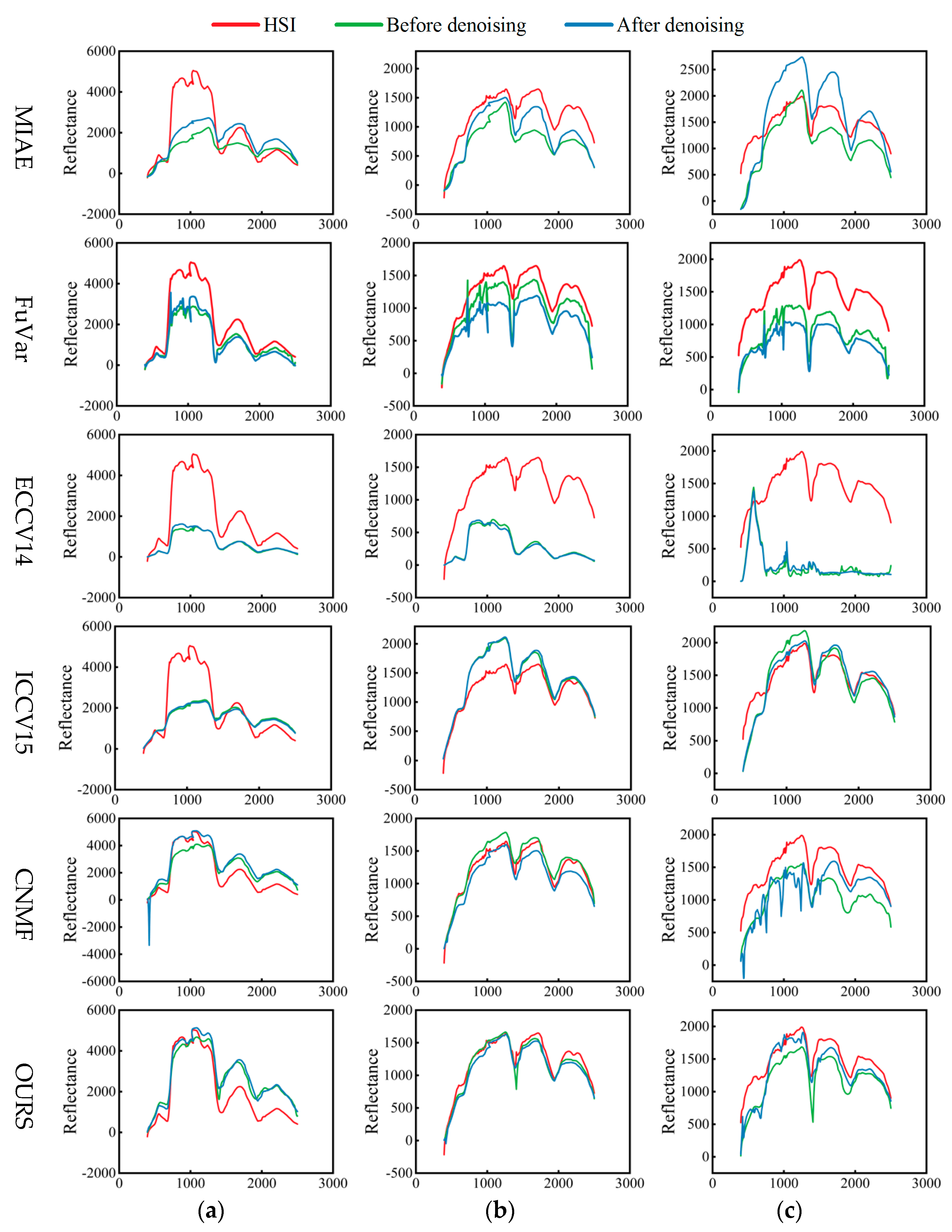 Remotesensing 14 04034 g010 550
