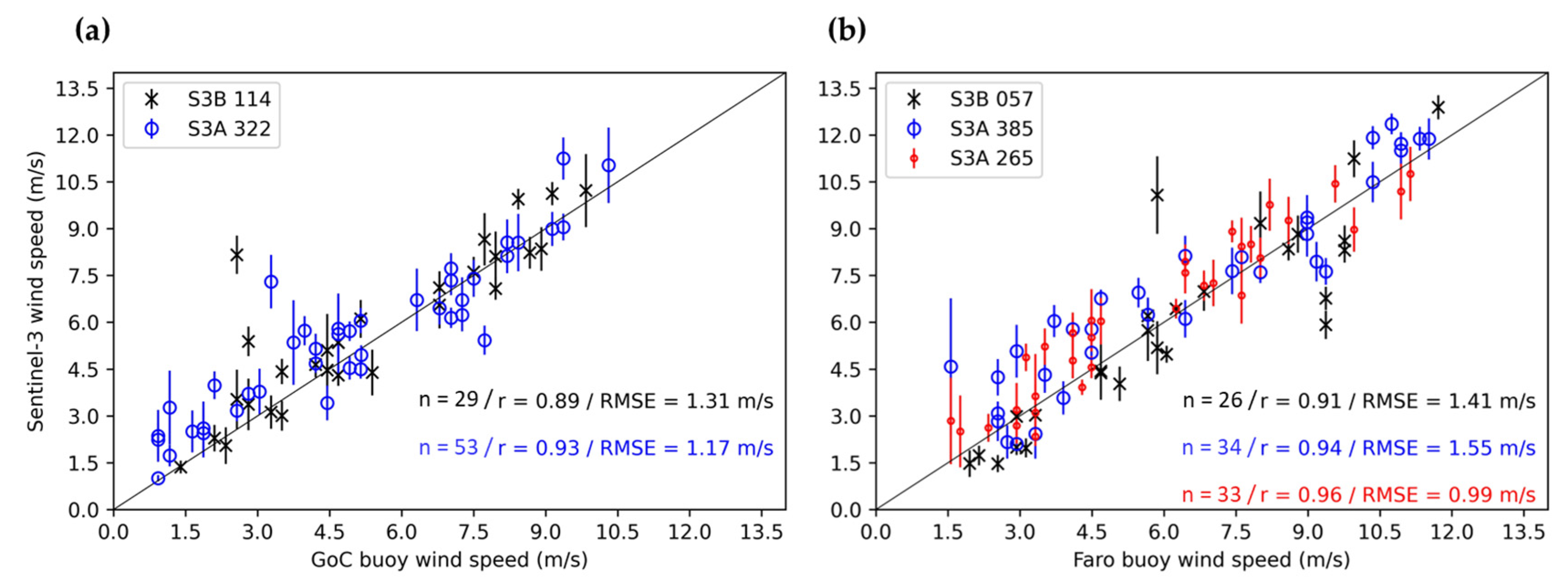 Remotesensing 14 04036 g003