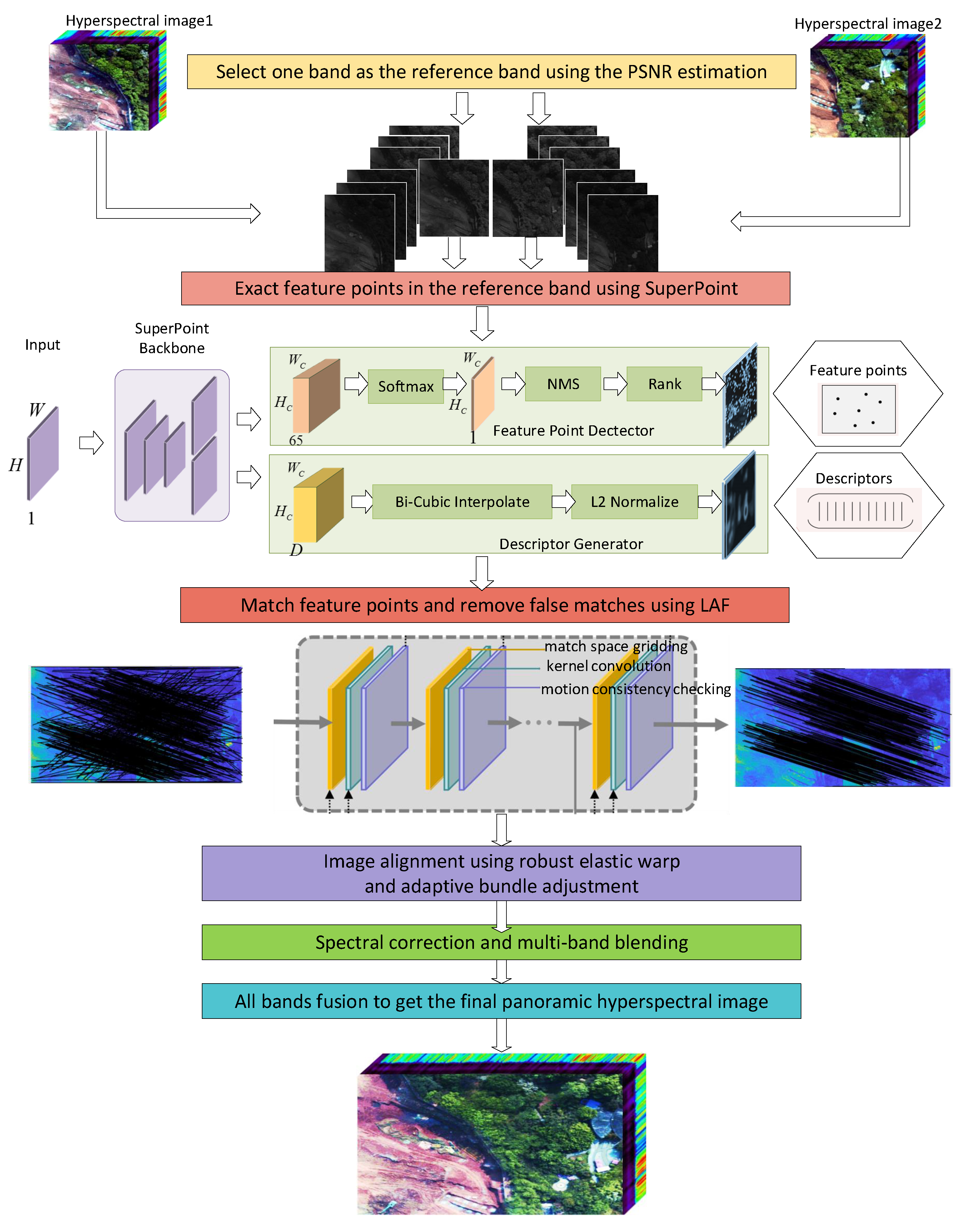 Remotesensing 14 04038 g003 550