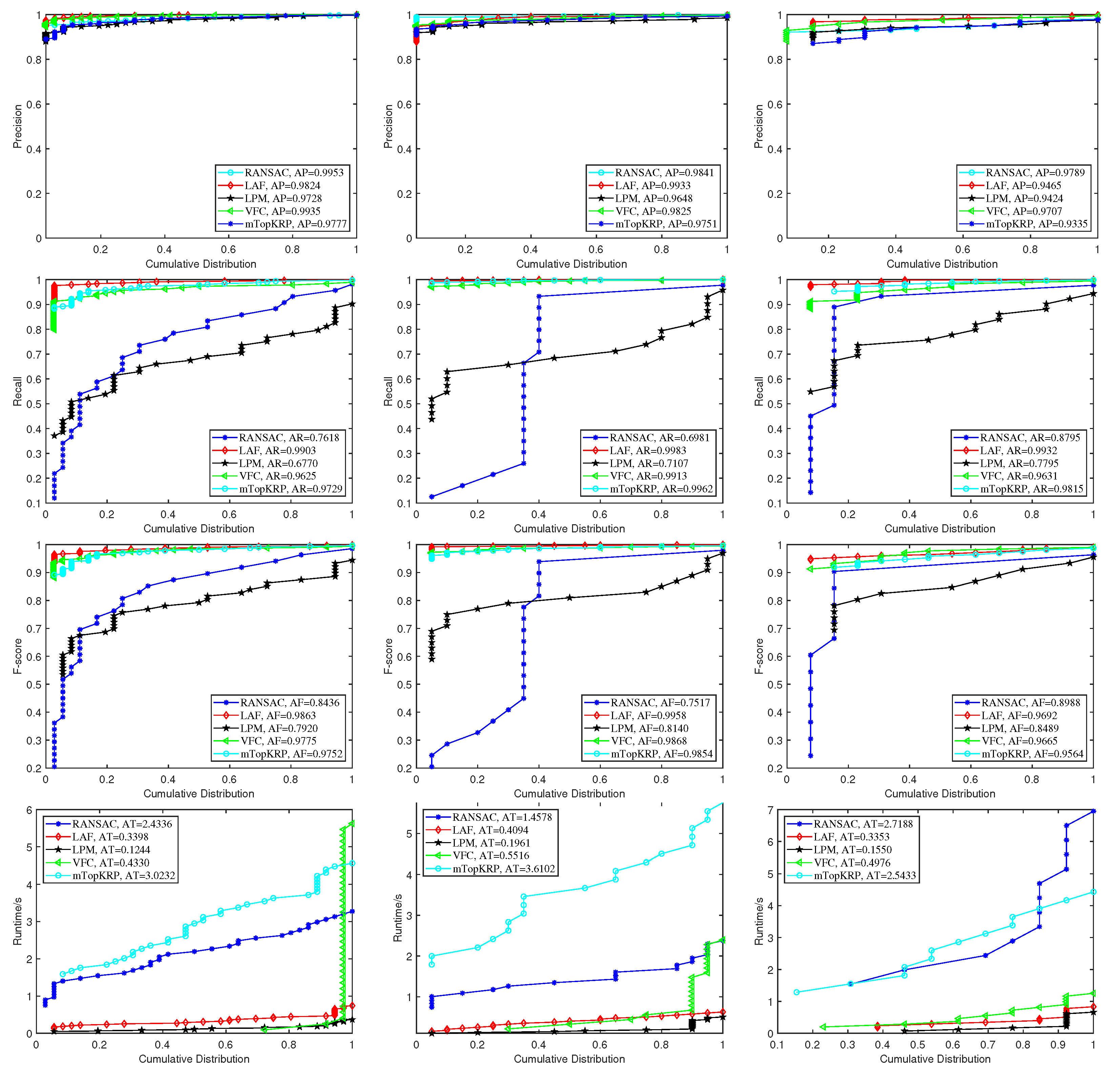 Remotesensing 14 04038 g005 550