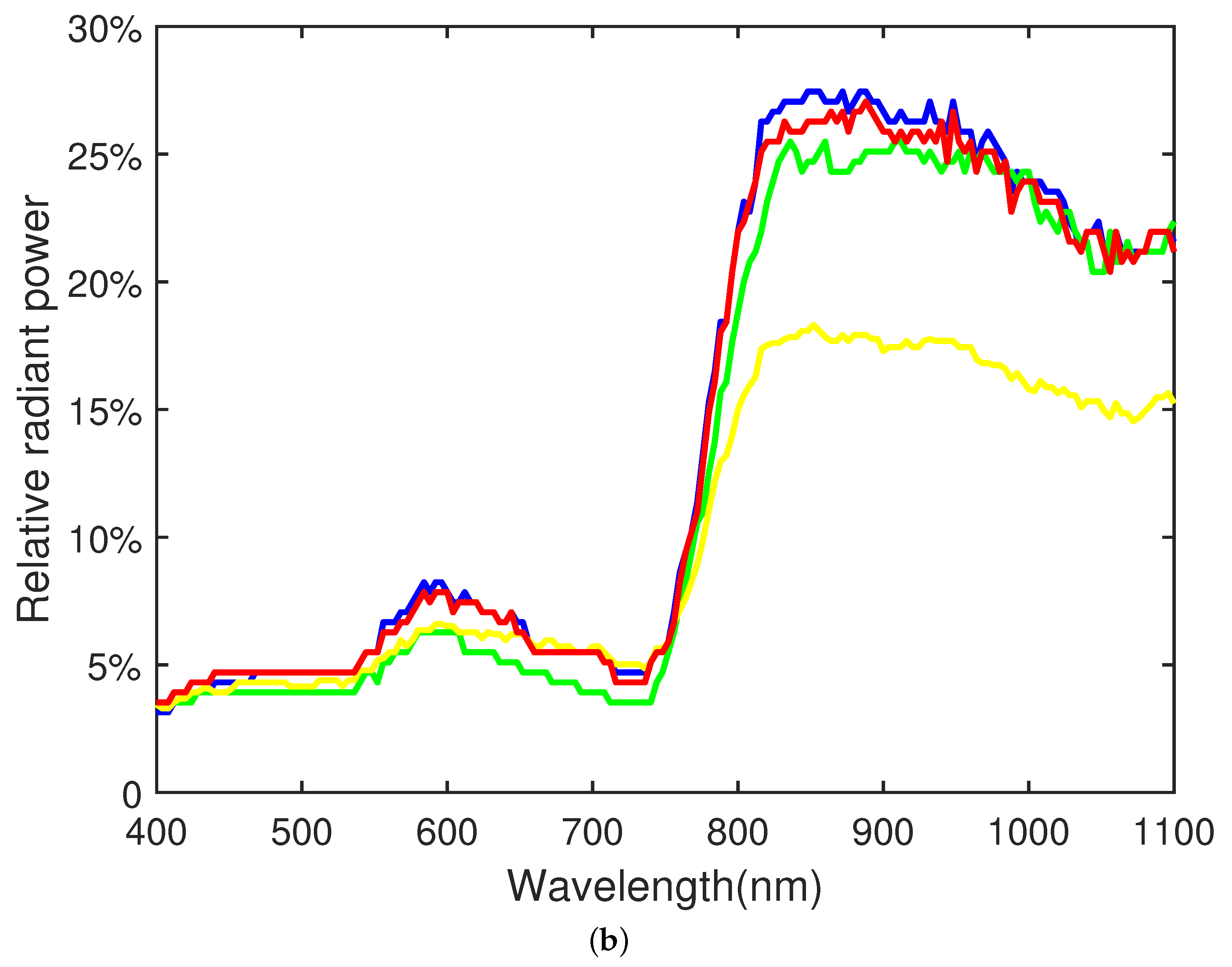 Remotesensing 14 04038 g012b 550