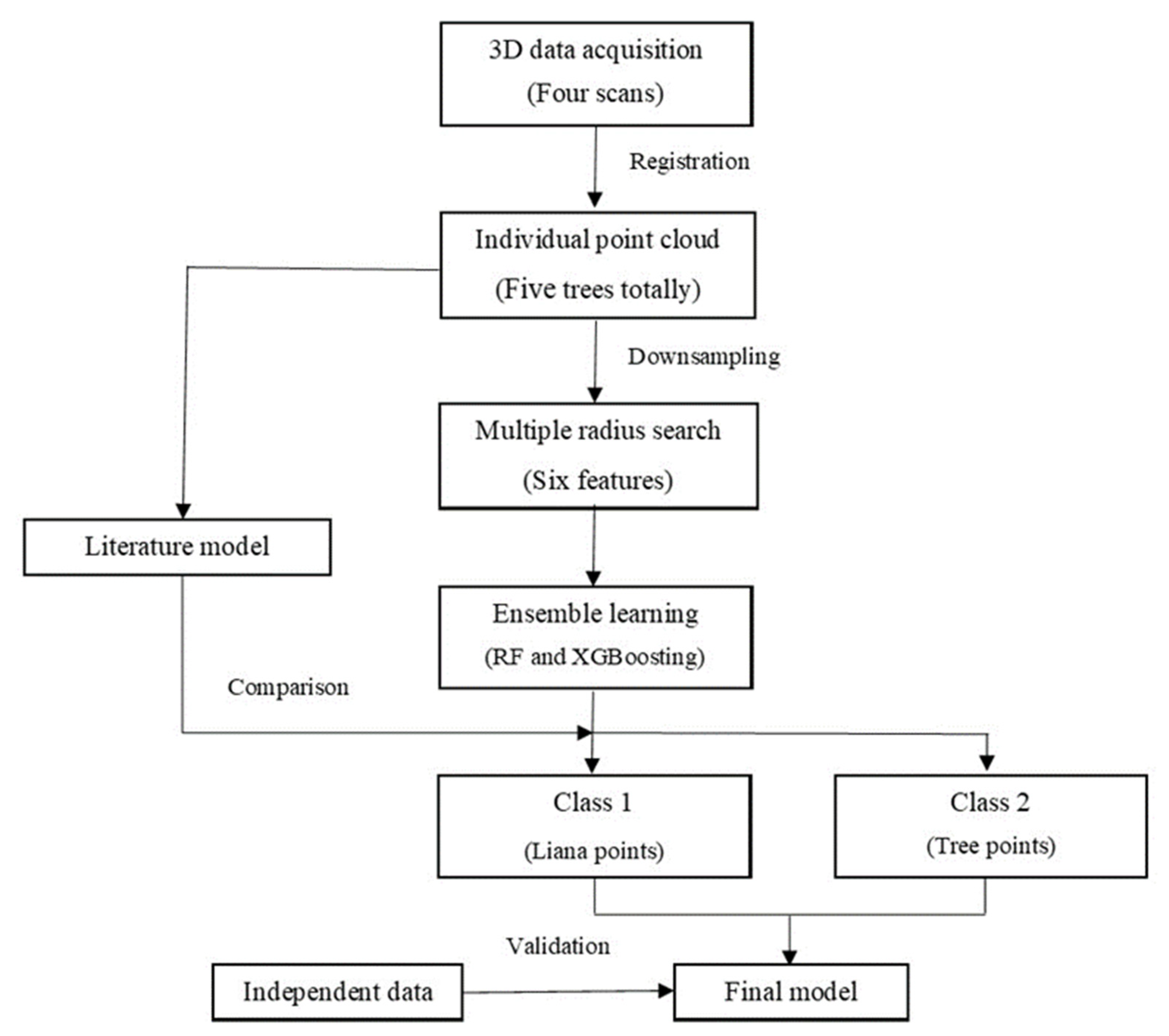 Remotesensing 14 04039 g002 550