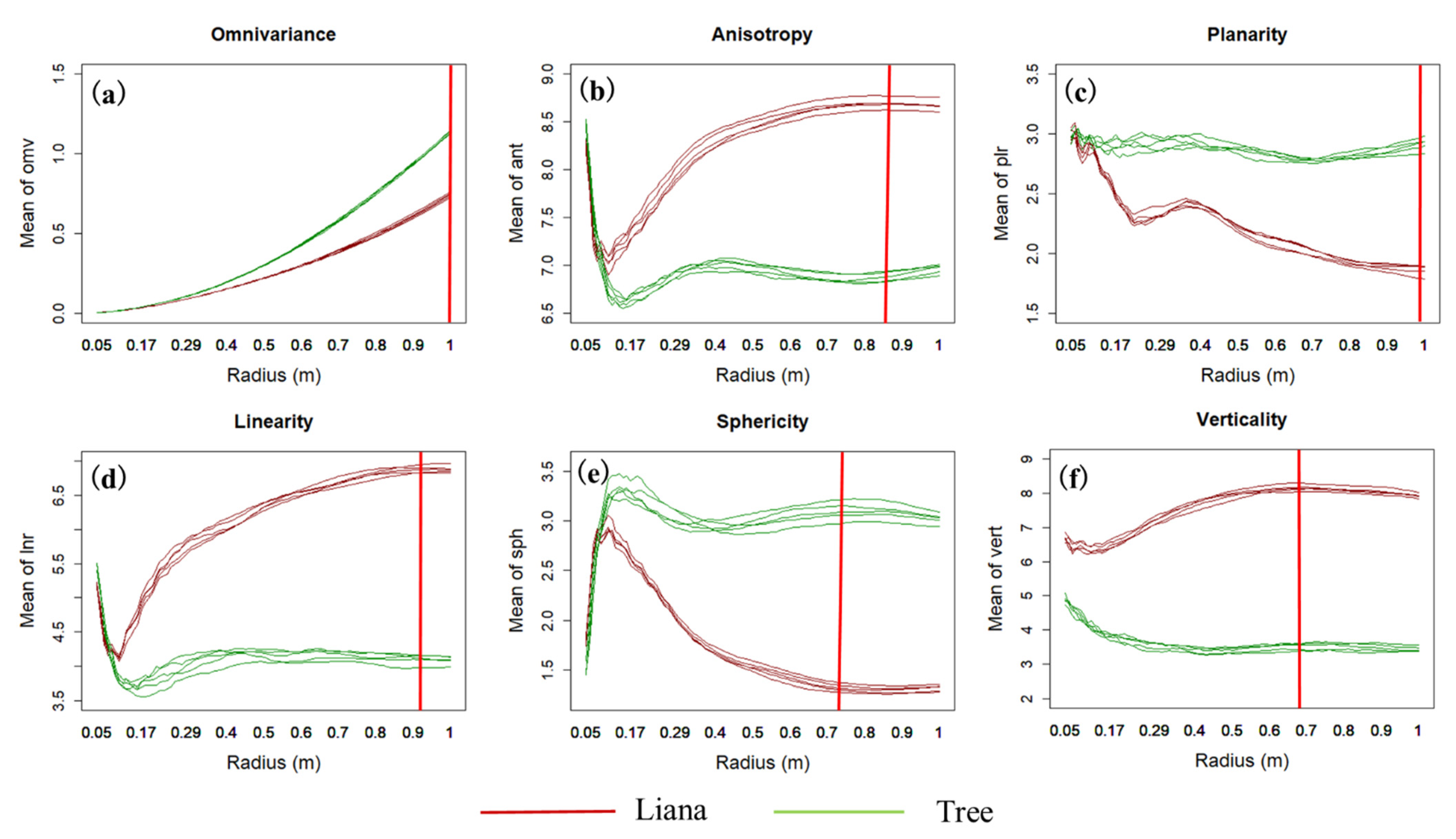 Remotesensing 14 04039 g003 550
