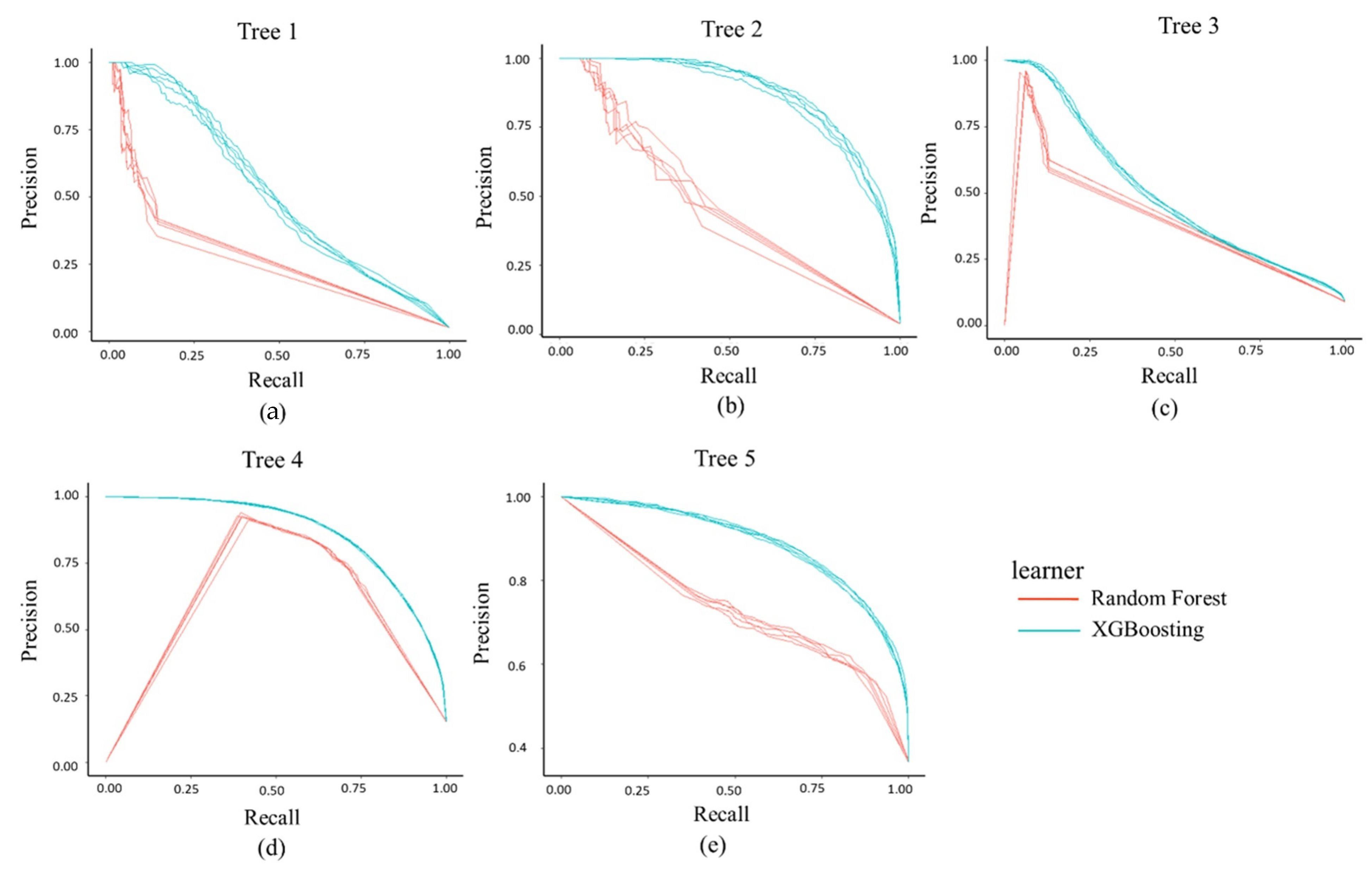 Remotesensing 14 04039 g005 550