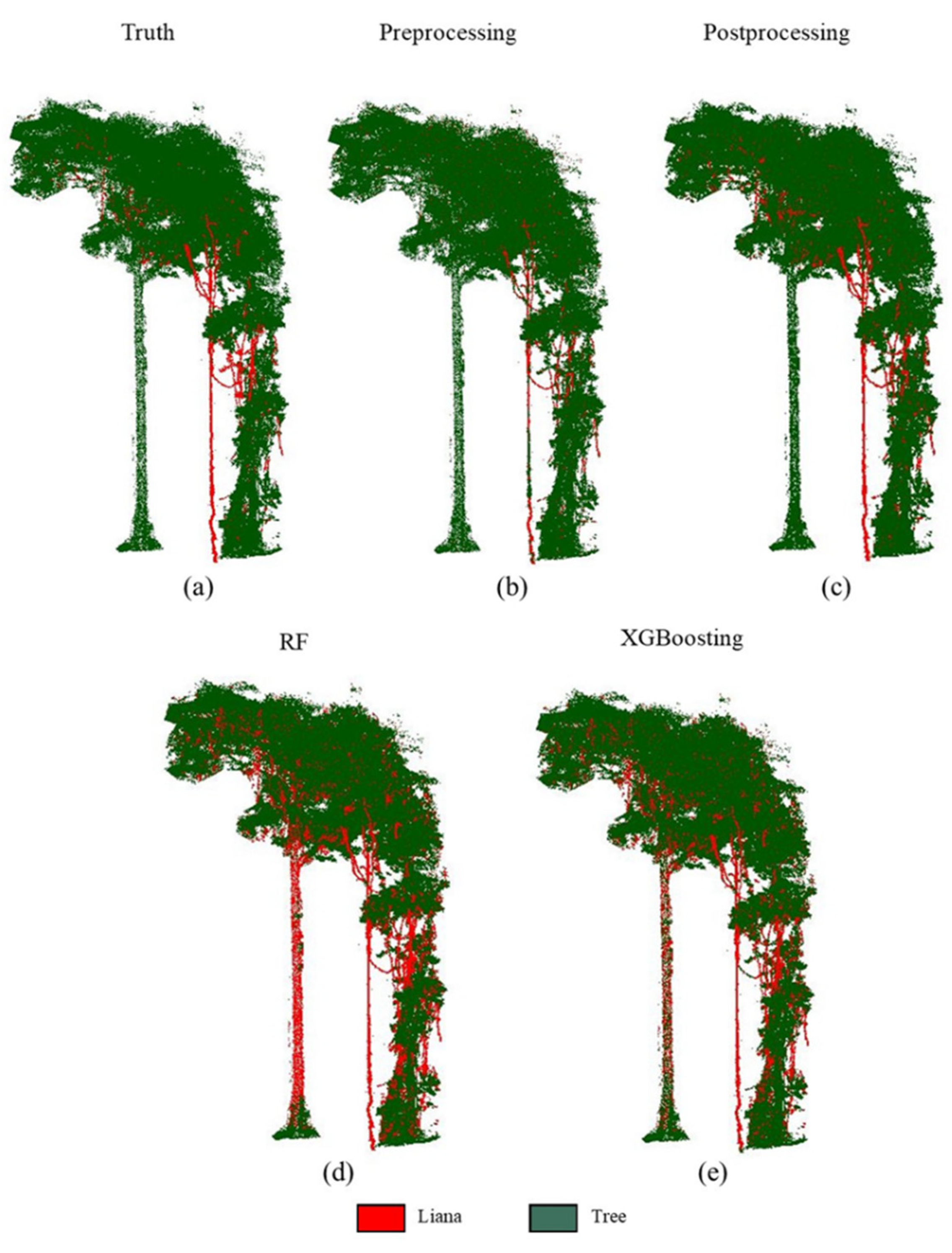 Remotesensing 14 04039 g006 550