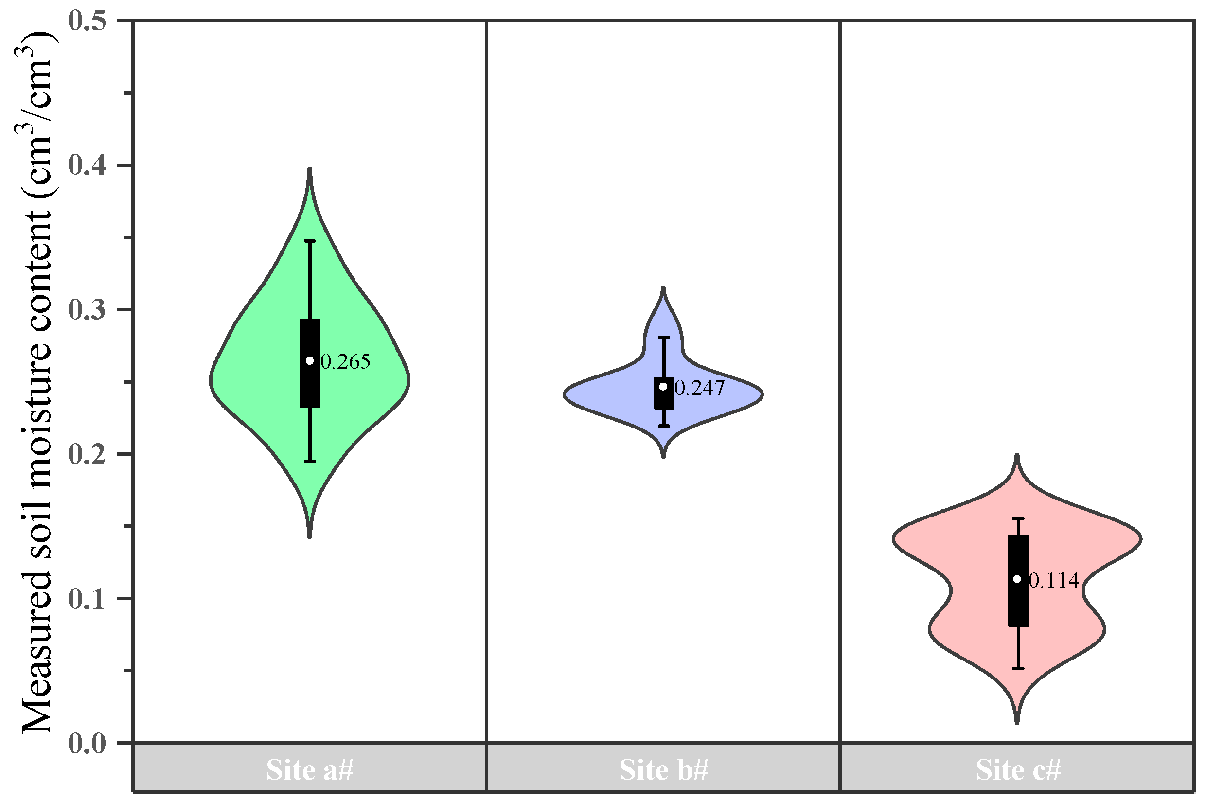 Remotesensing 14 04042 g002 550