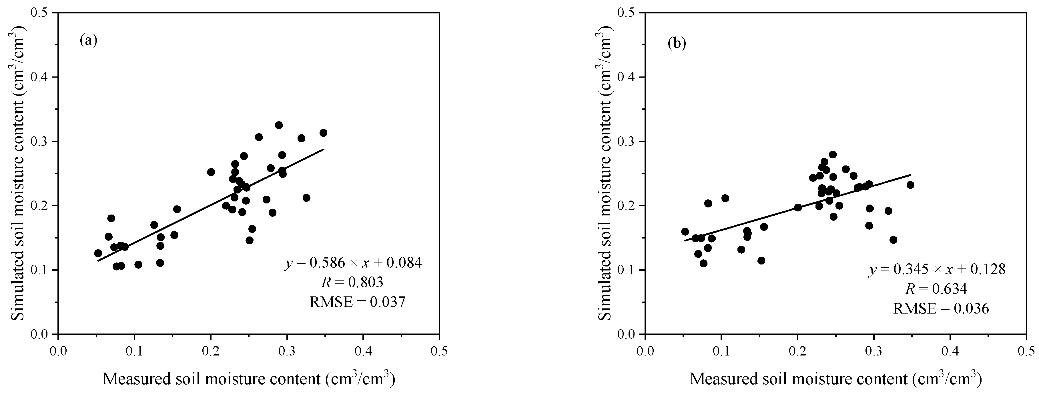 Remotesensing 14 04042 g005 550