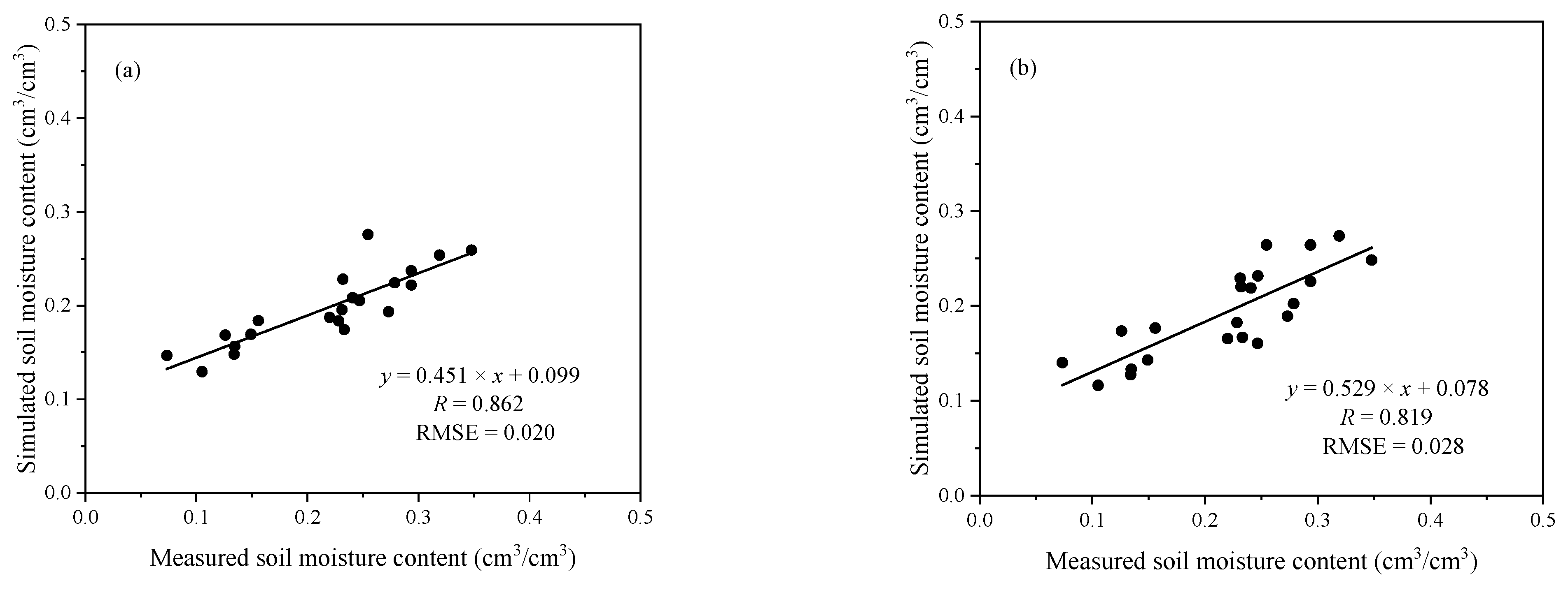 Remotesensing 14 04042 g006a 550
