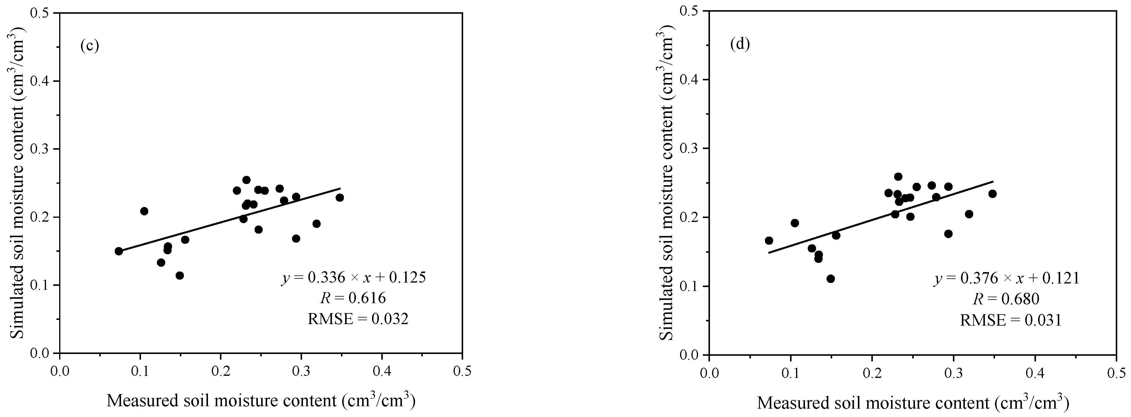 Remotesensing 14 04042 g006b 550