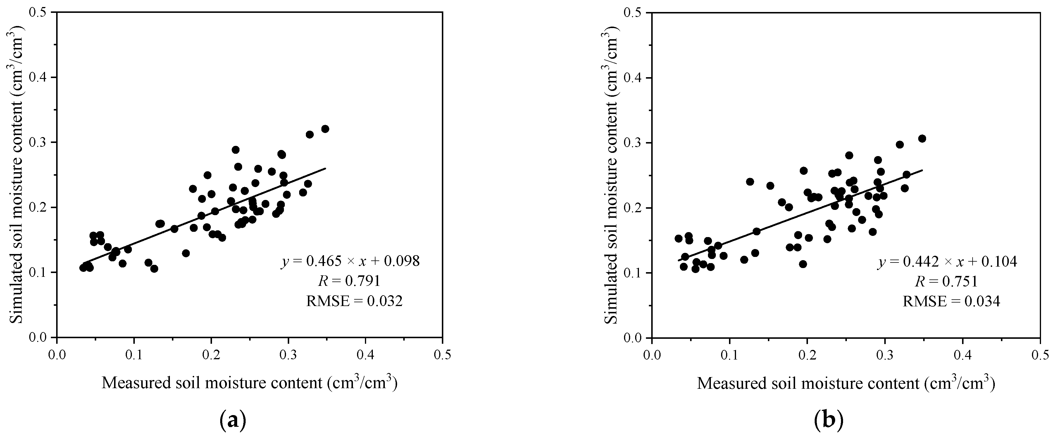 Remotesensing 14 04042 g008 550