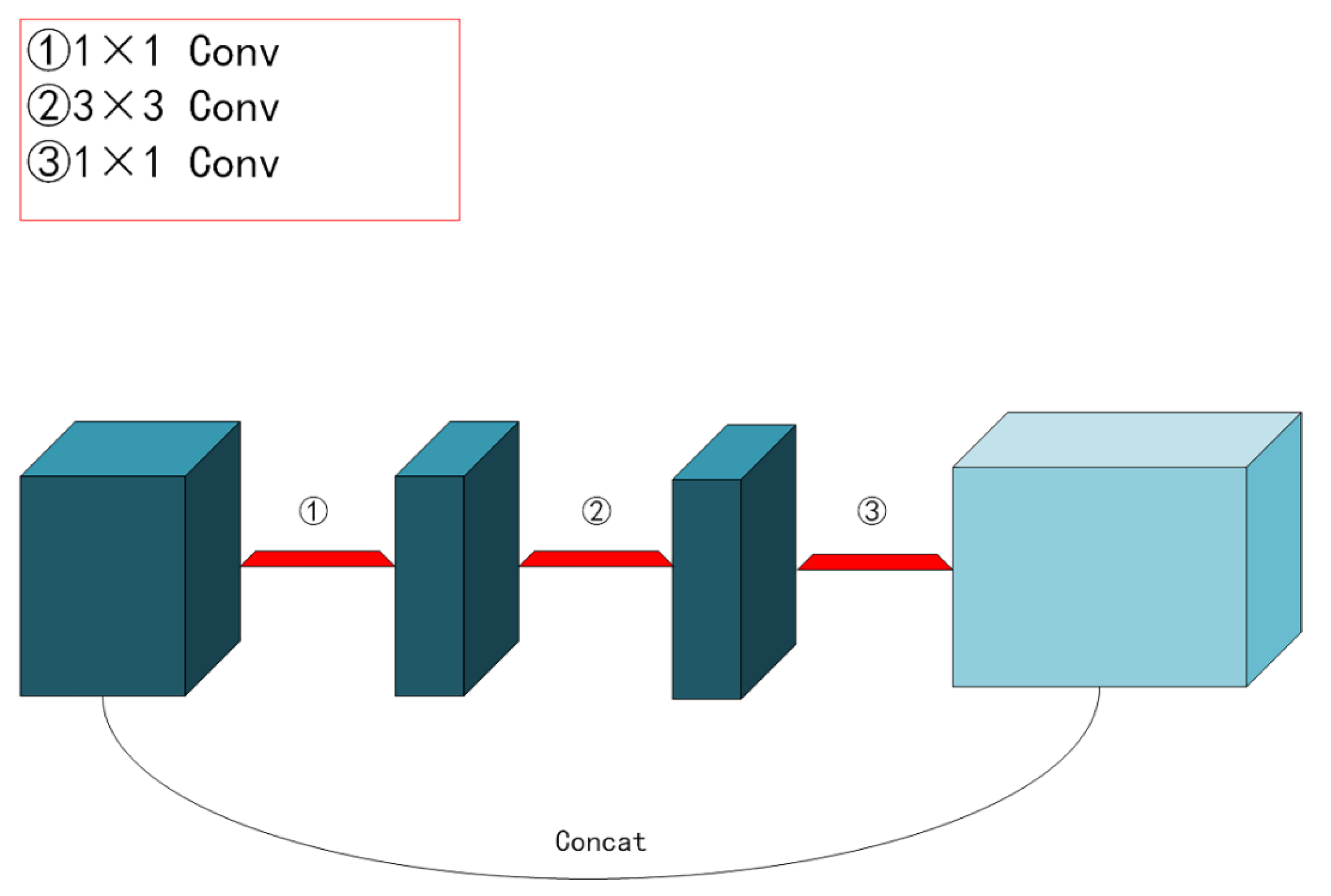 Remotesensing 14 04043 g004 550