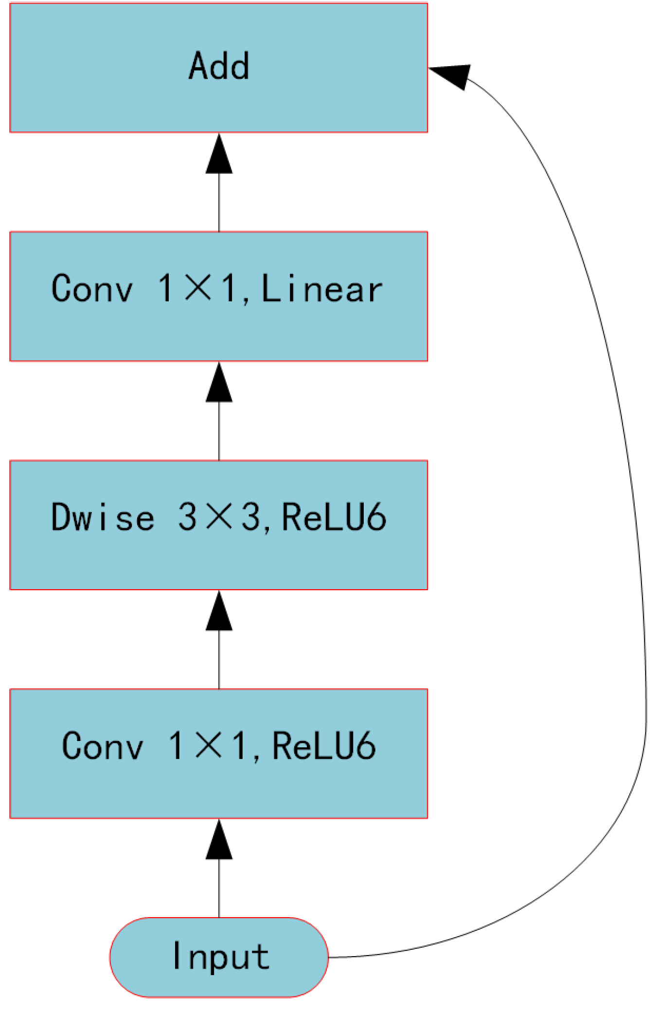 Remotesensing 14 04043 g006 550