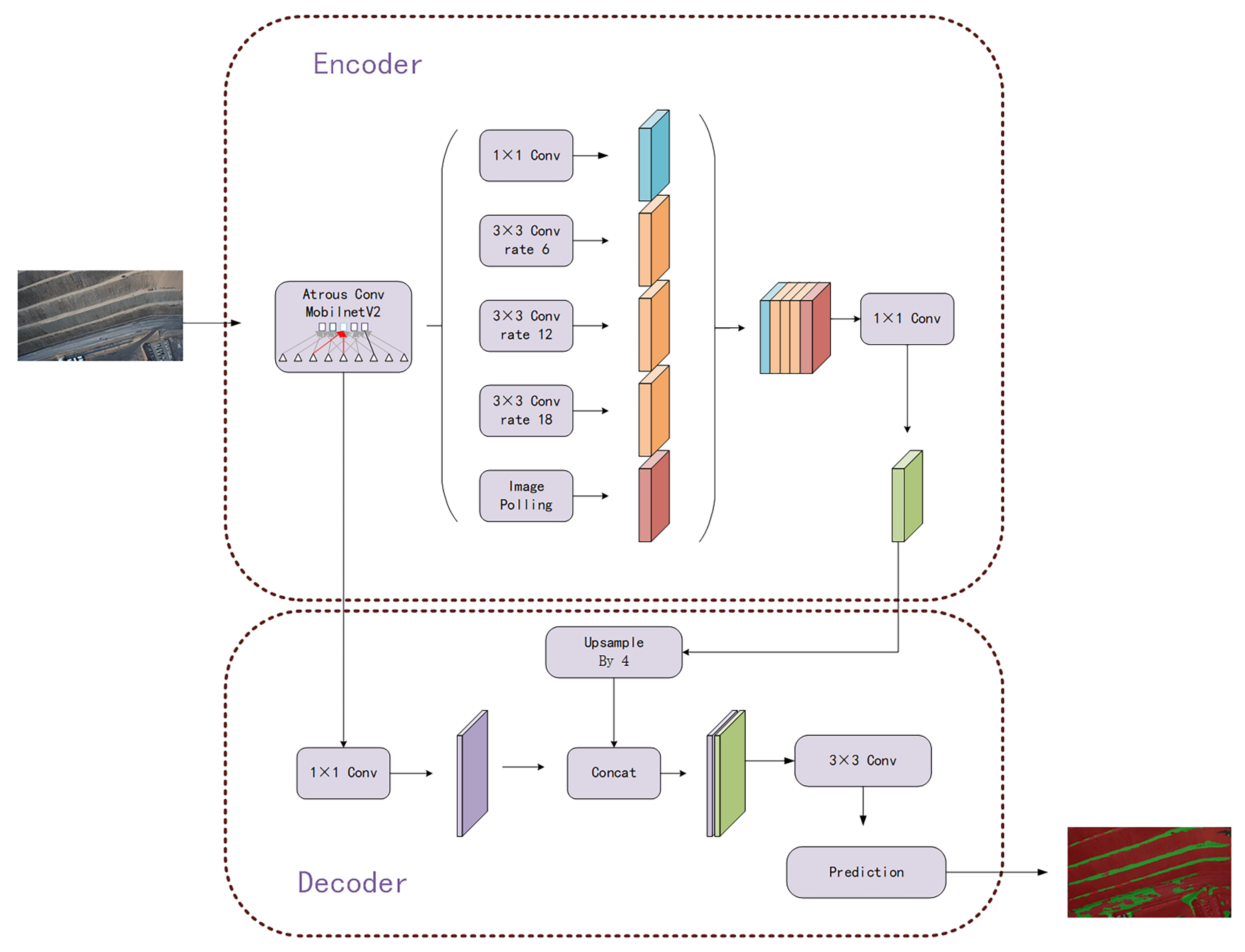 Remotesensing 14 04043 g007 550