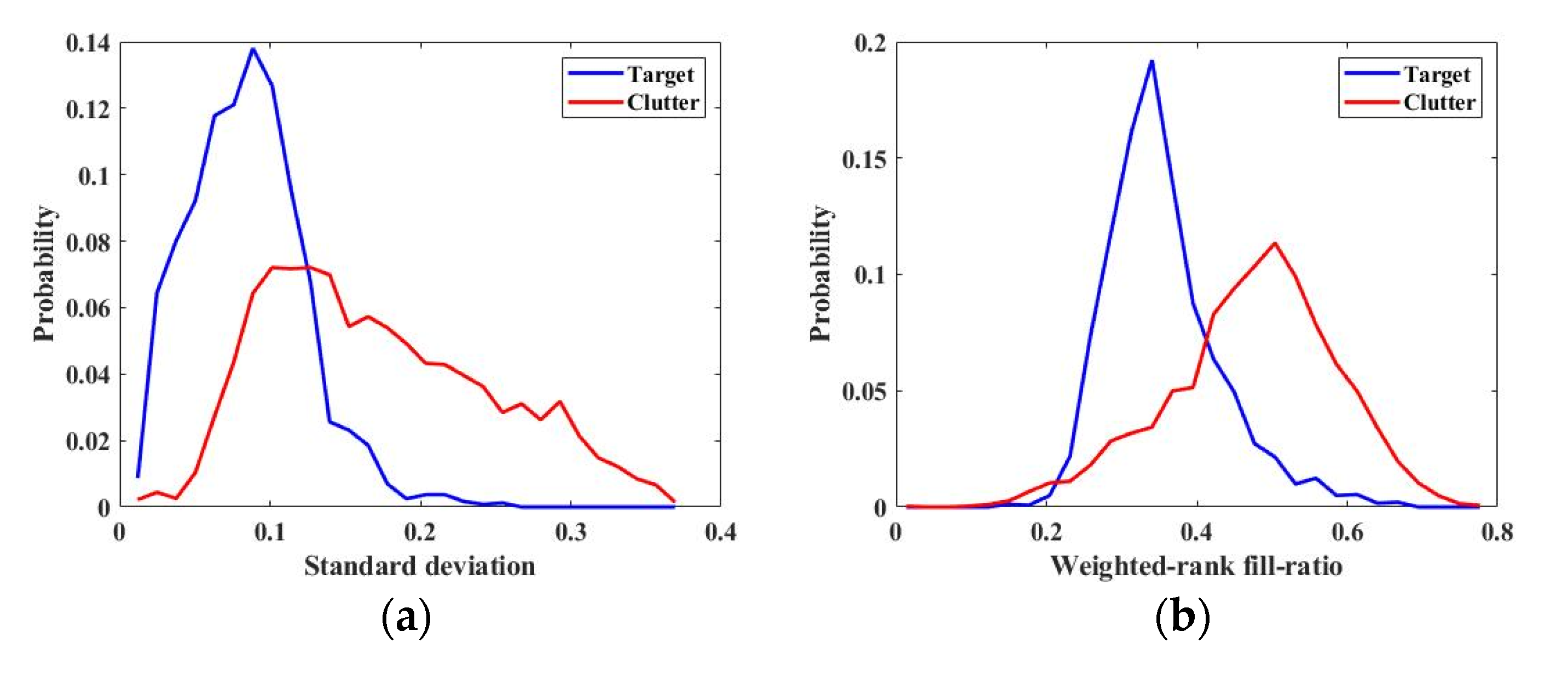 Remotesensing 14 04044 g006