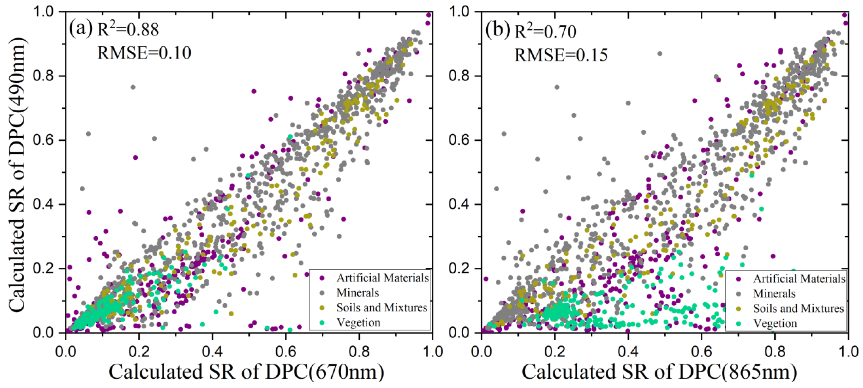 Remotesensing 14 04045 g003 550