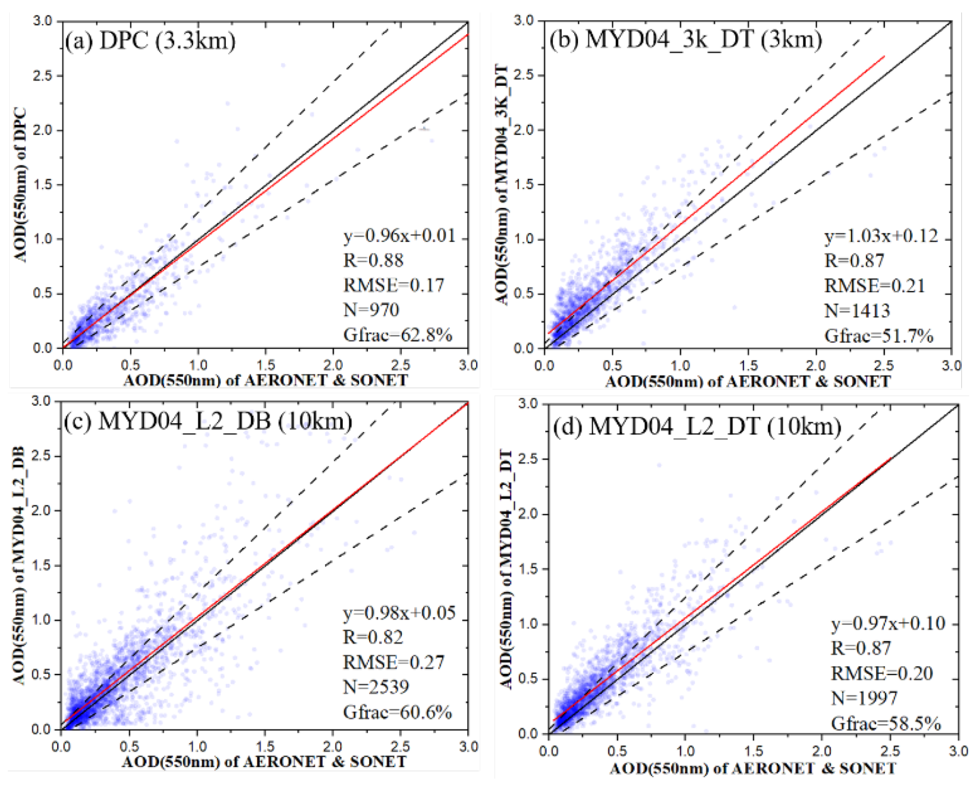 Remotesensing 14 04045 g009 550
