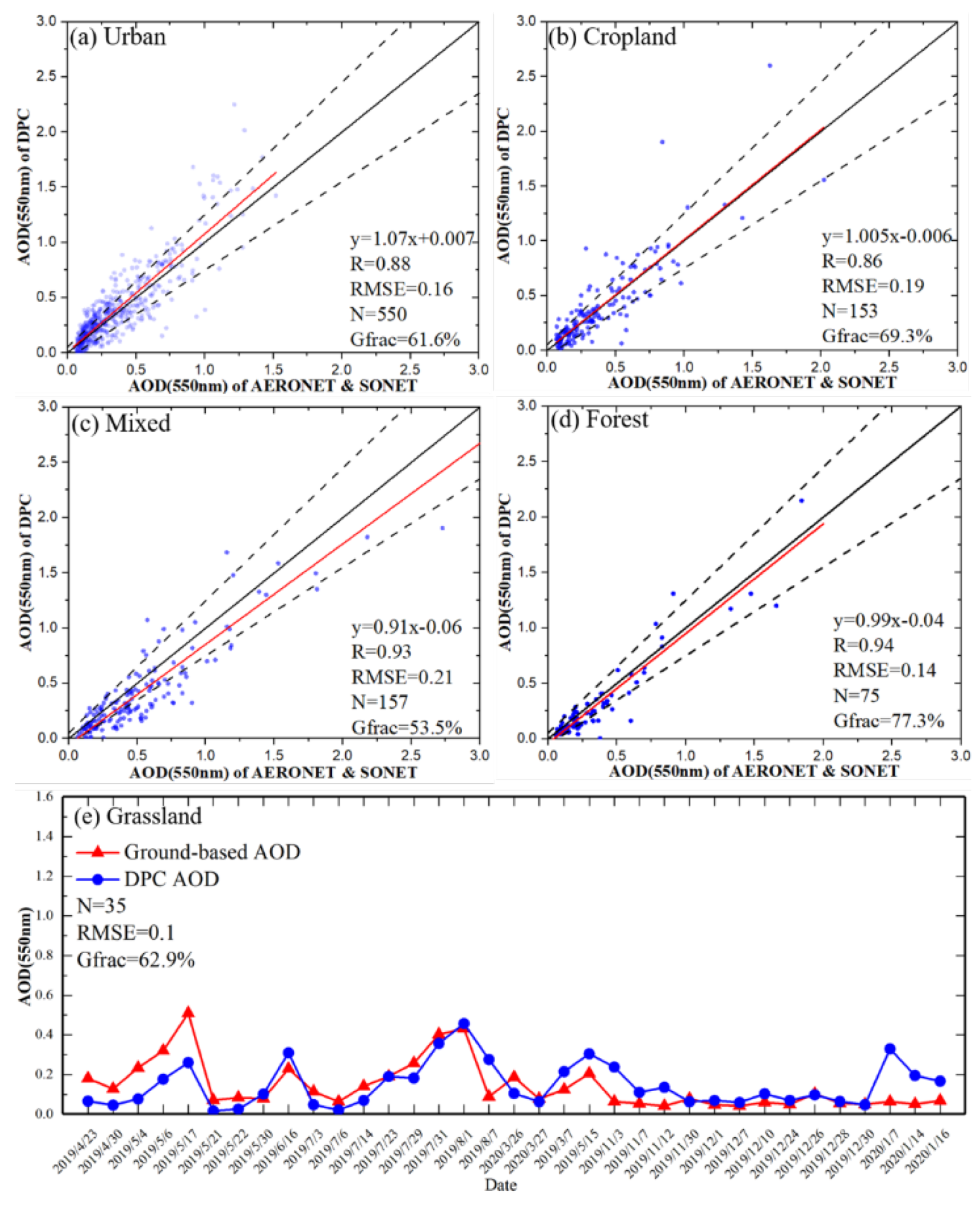 Remotesensing 14 04045 g010 550