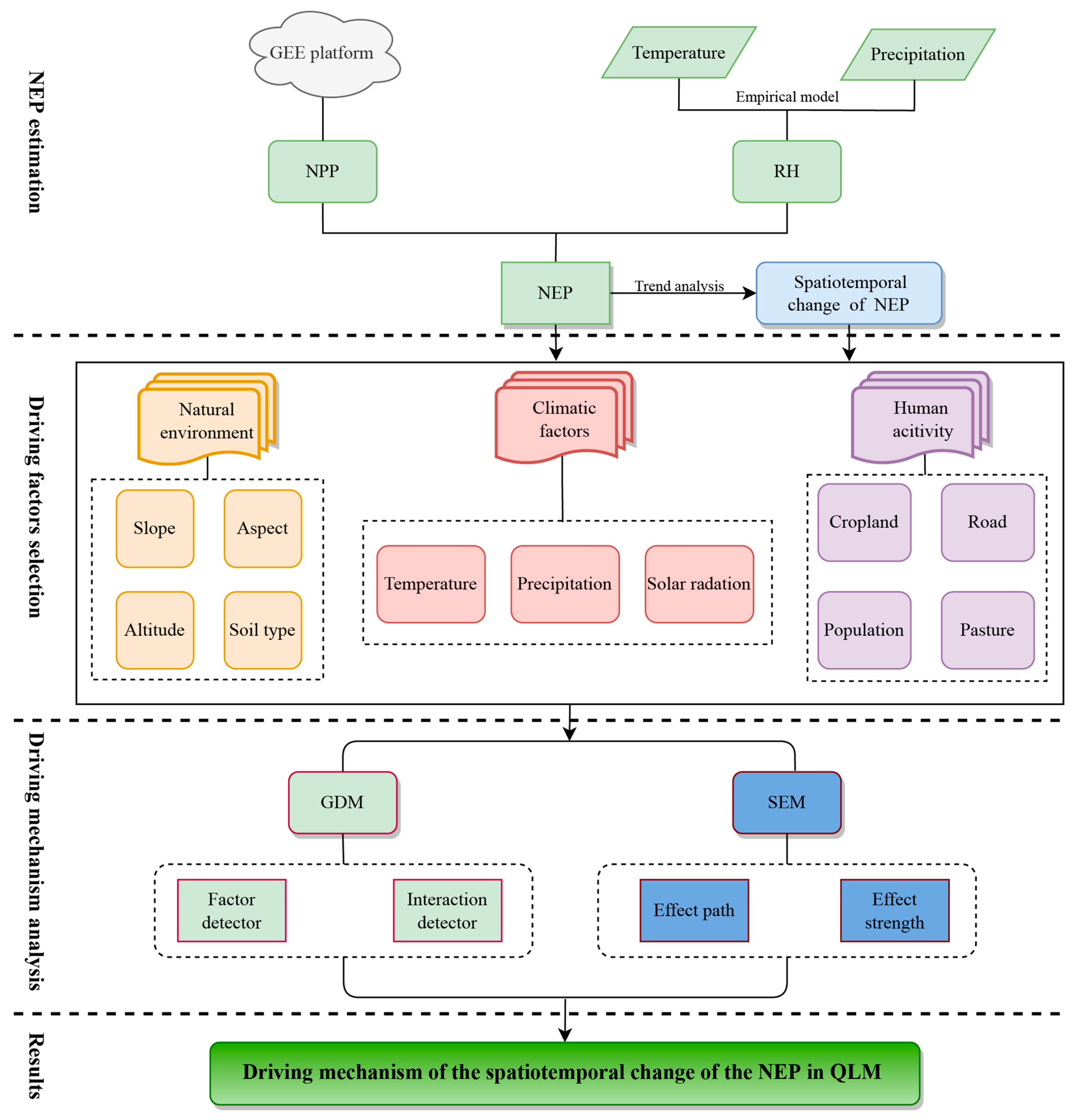 Remotesensing 14 04046 g002 550