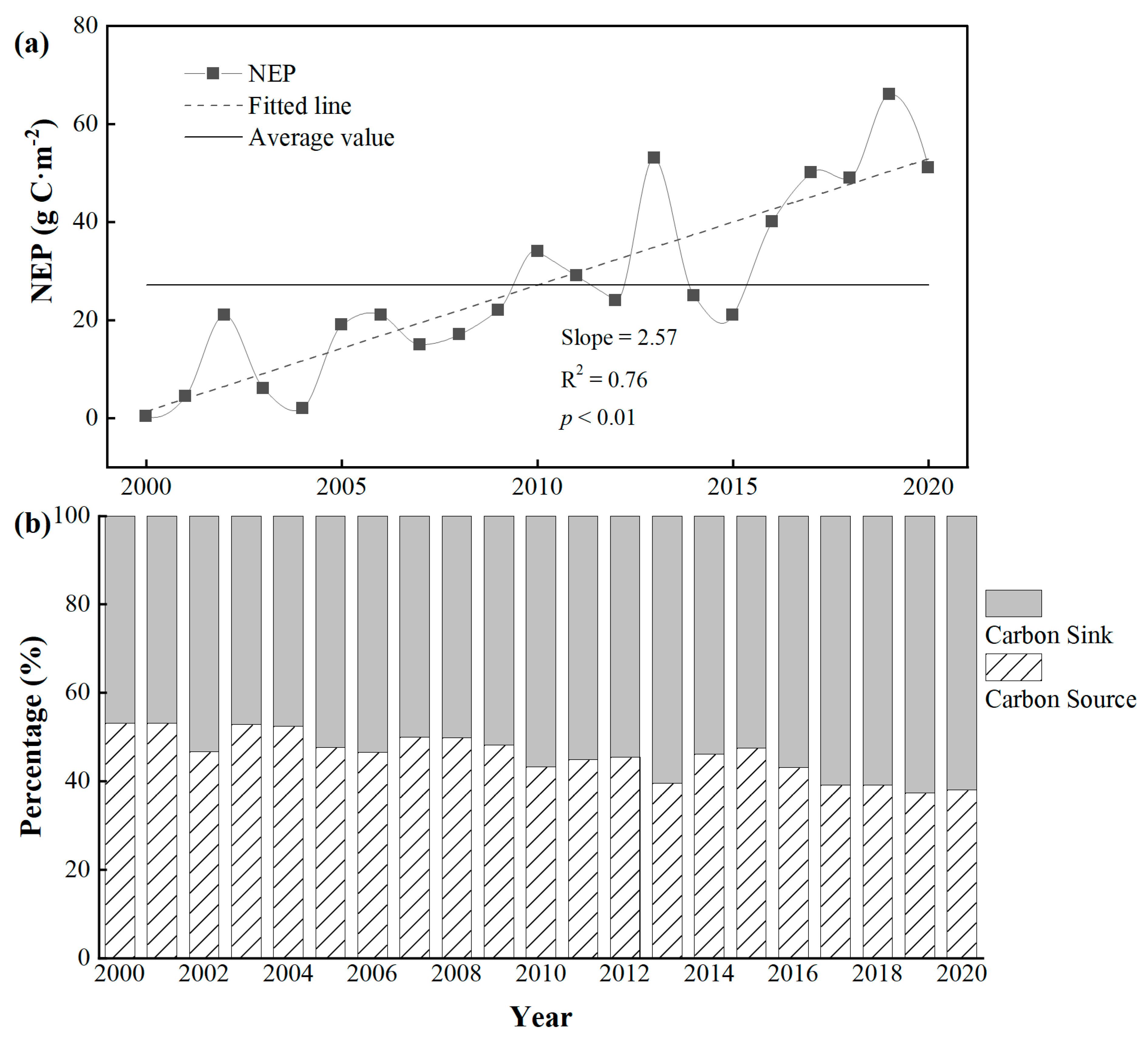 Remotesensing 14 04046 g005 550